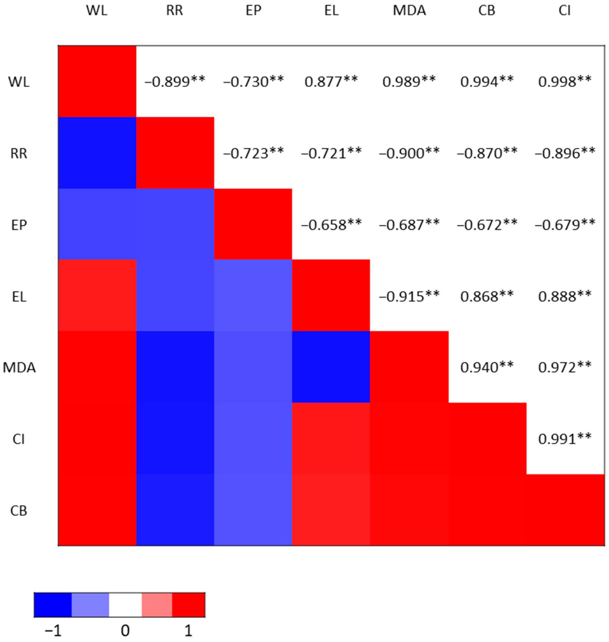 Plants 12 00671 g007