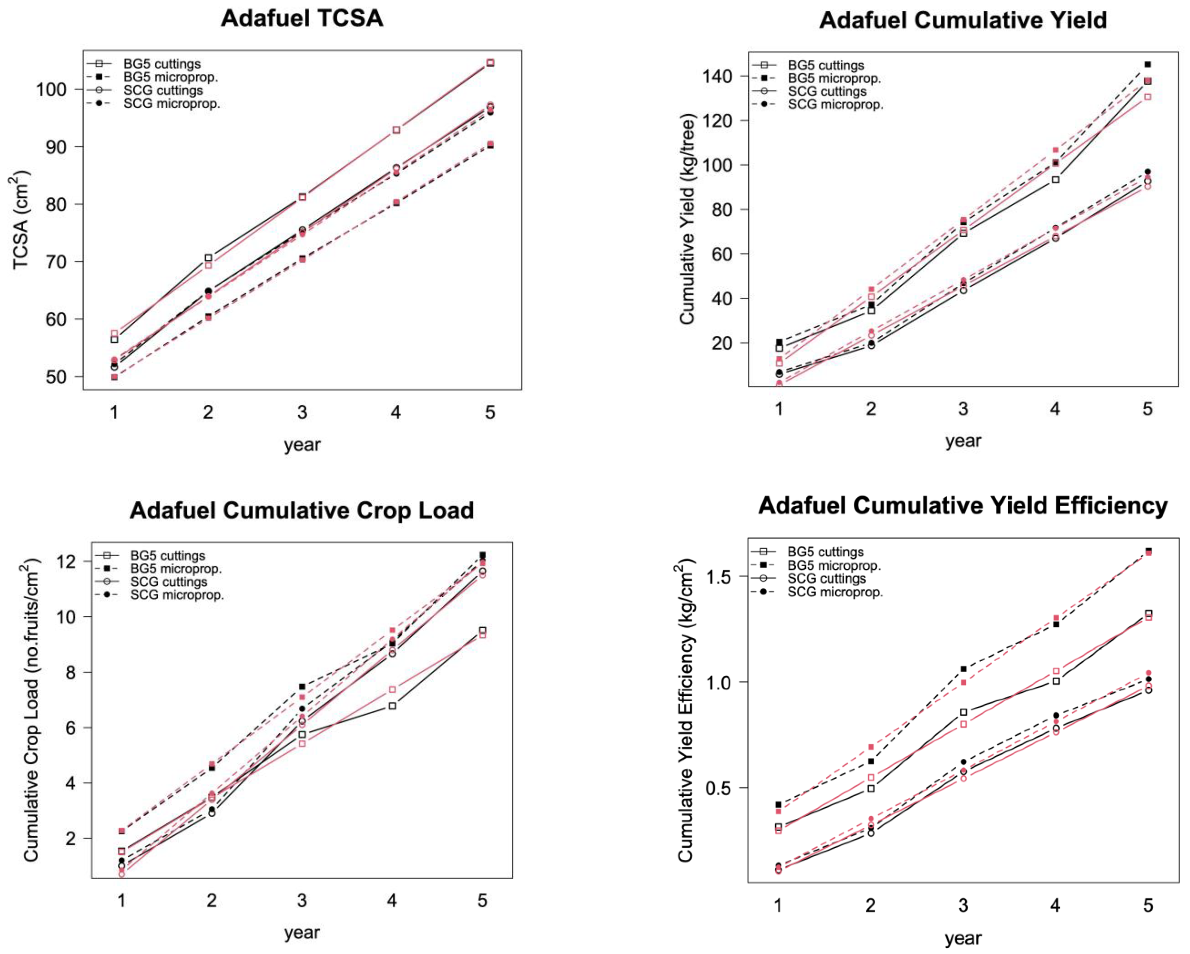 Plants 12 00674 g002