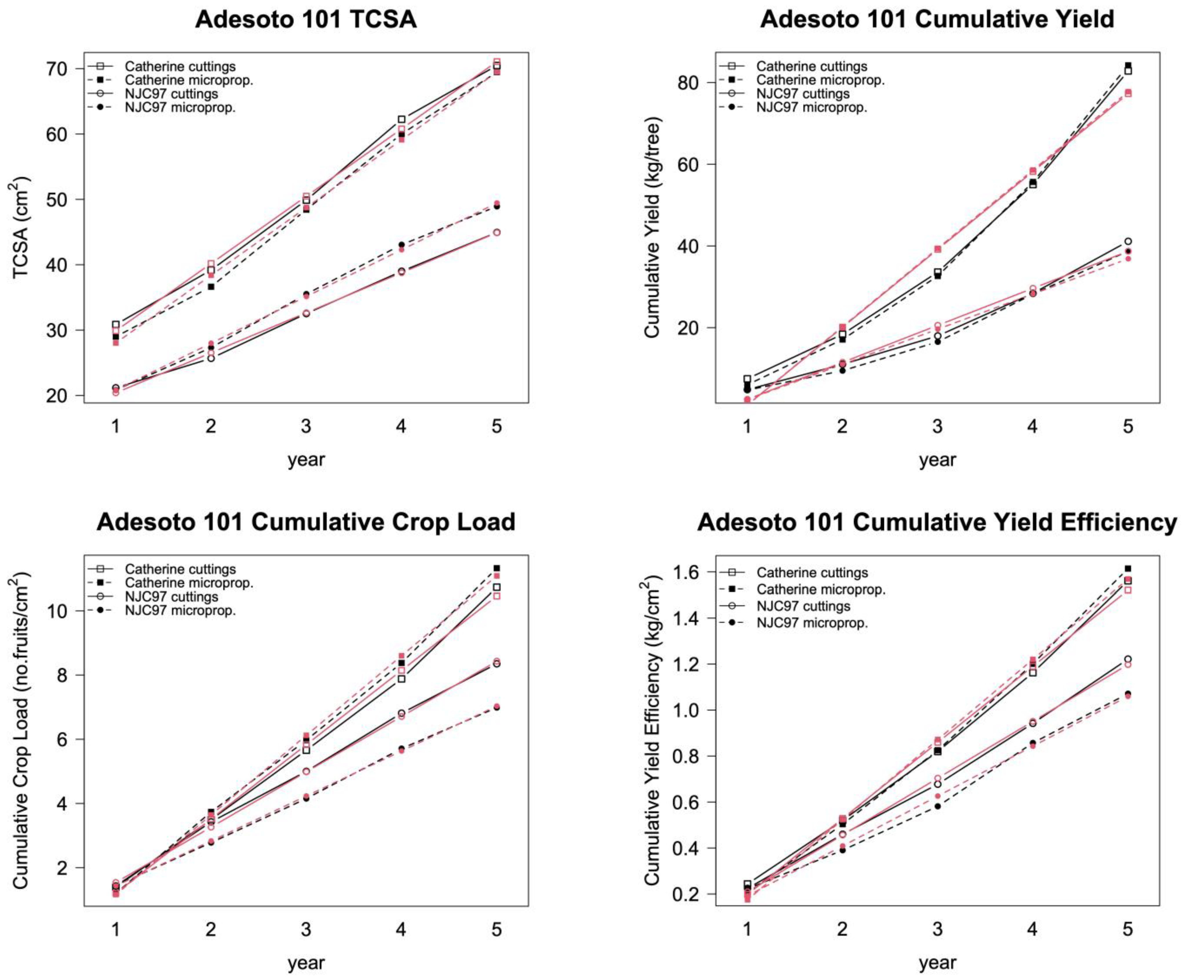 Plants 12 00674 g003