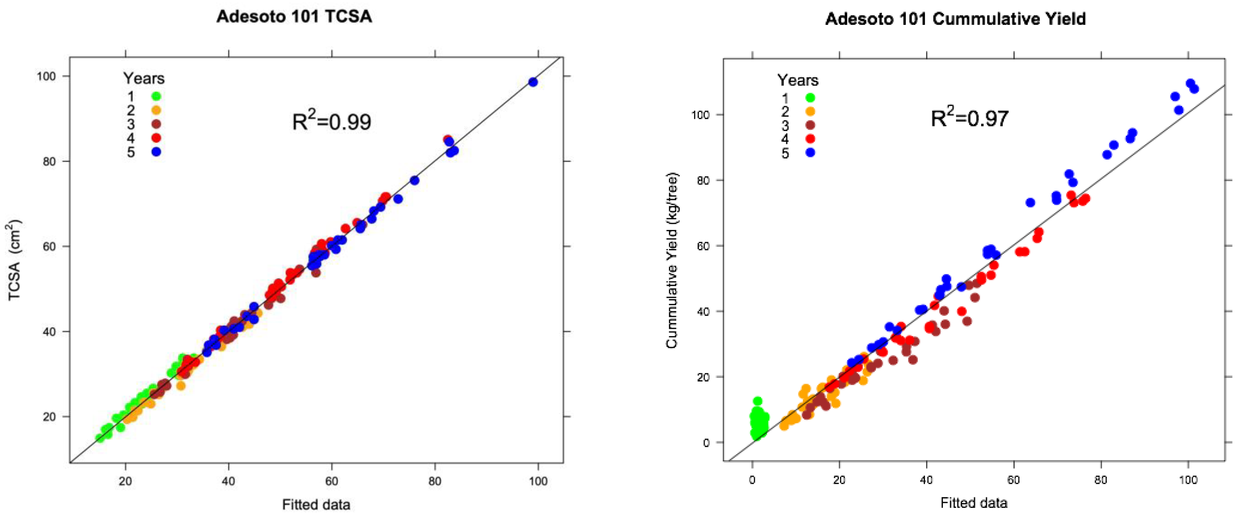 Plants 12 00674 g005a
