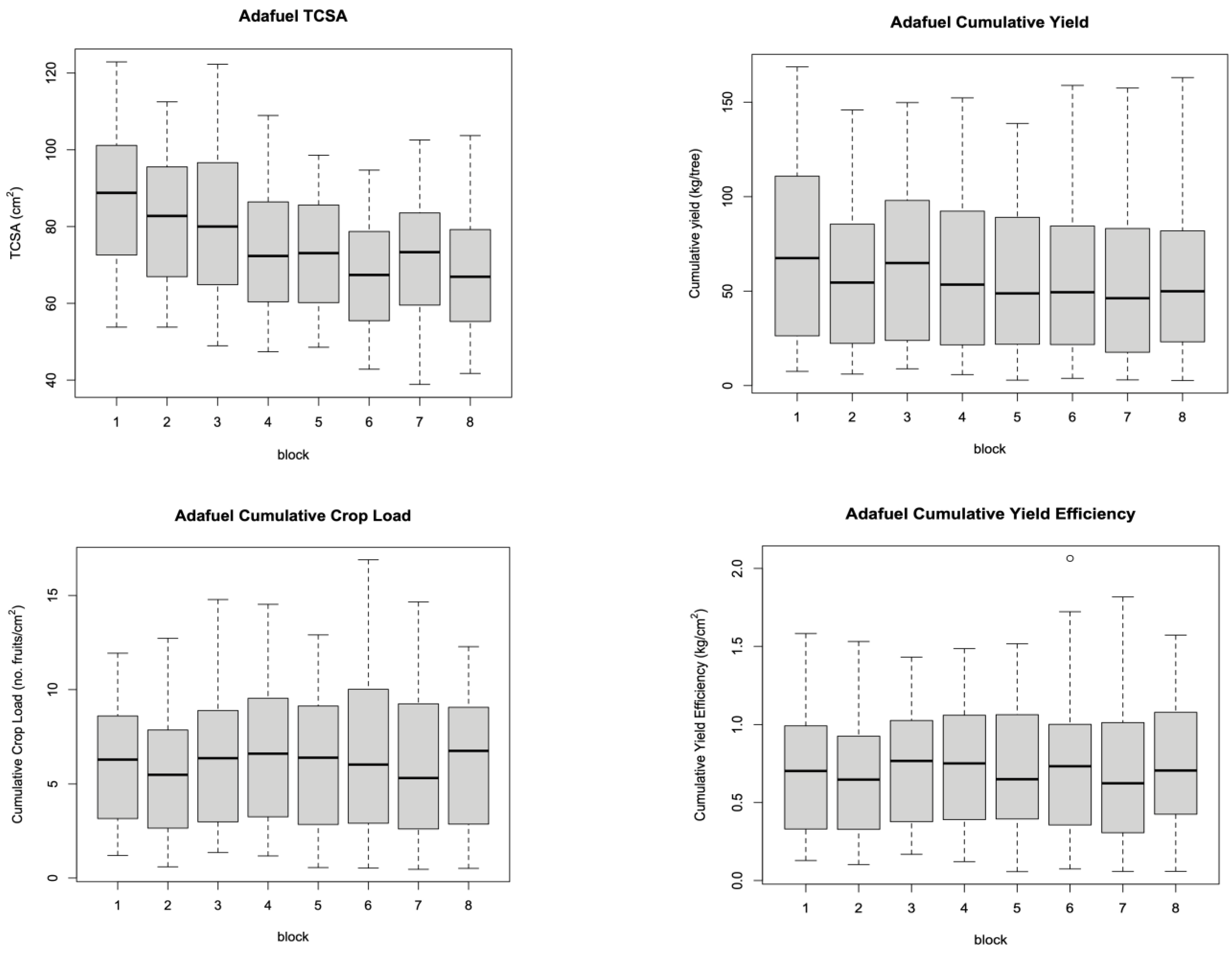 Plants 12 00674 g006