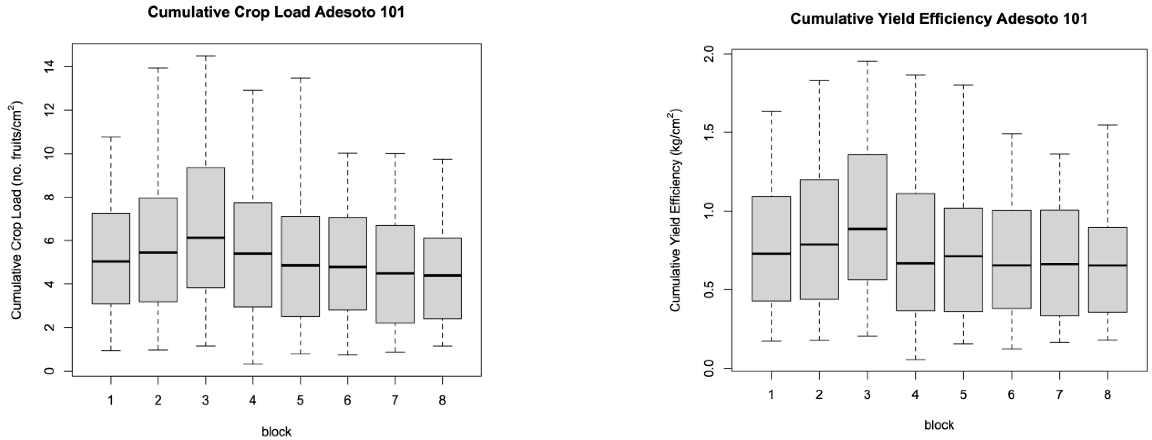 Plants 12 00674 g007b
