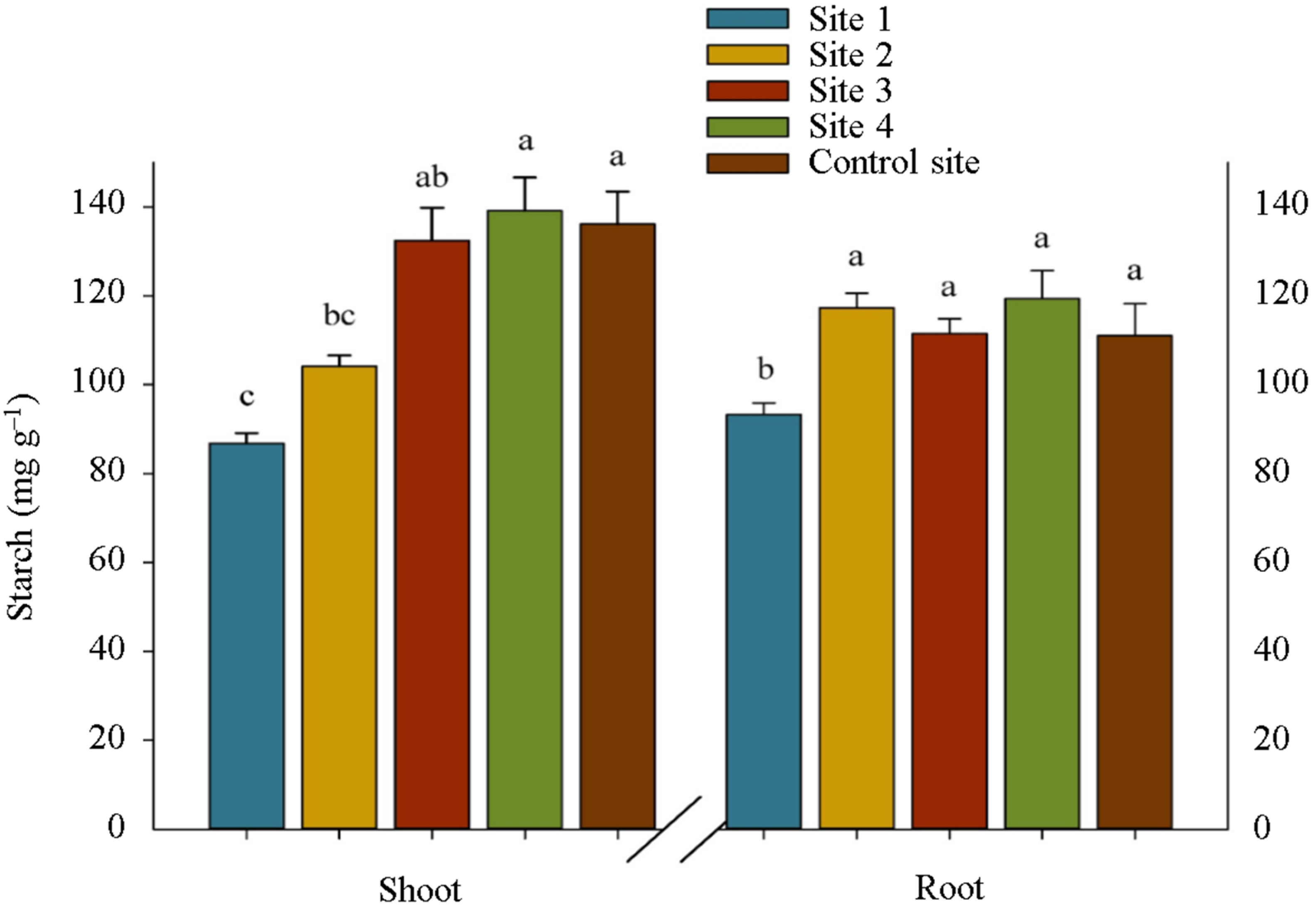 Plants 12 00676 g002