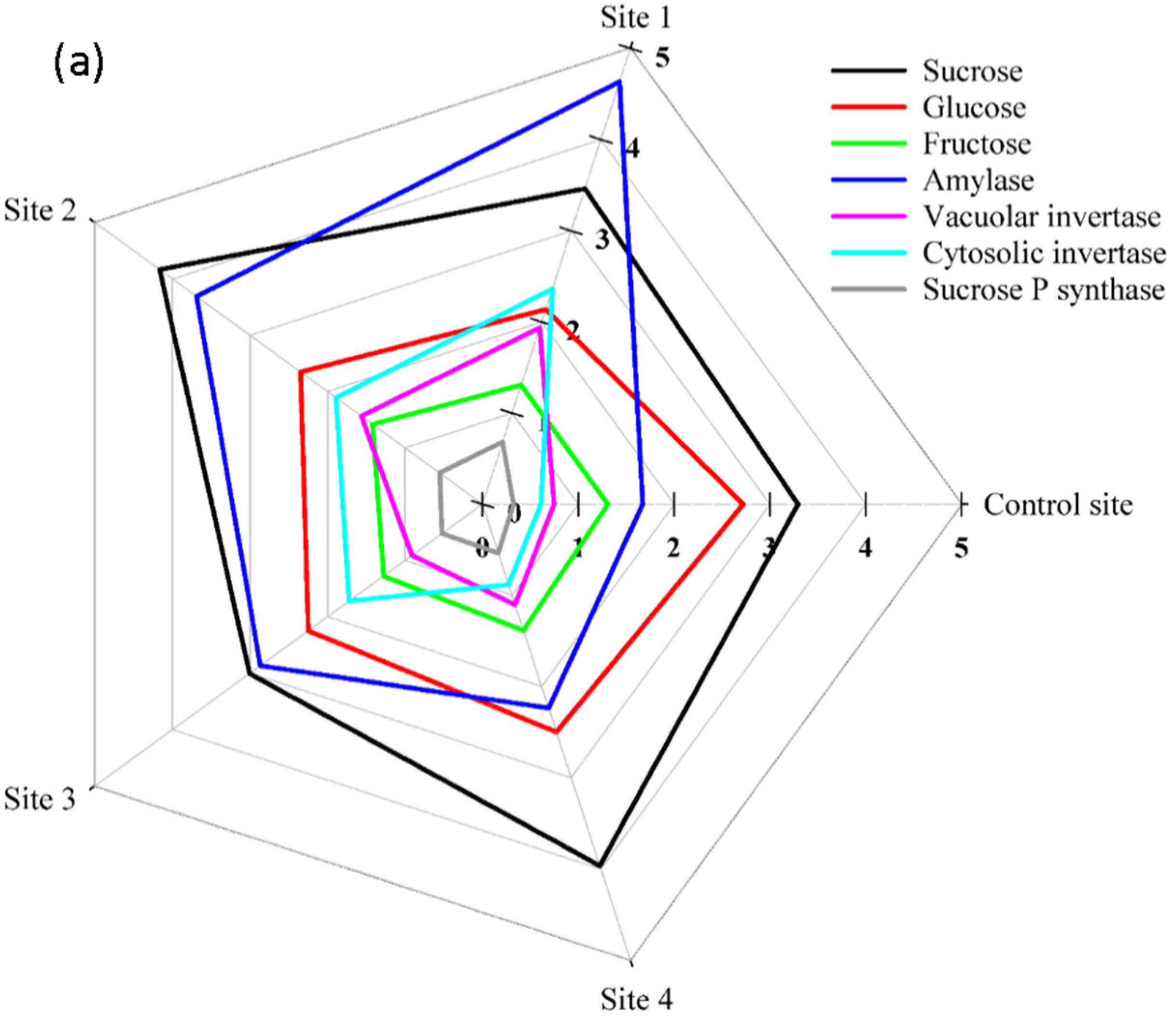 Plants 12 00676 g003a