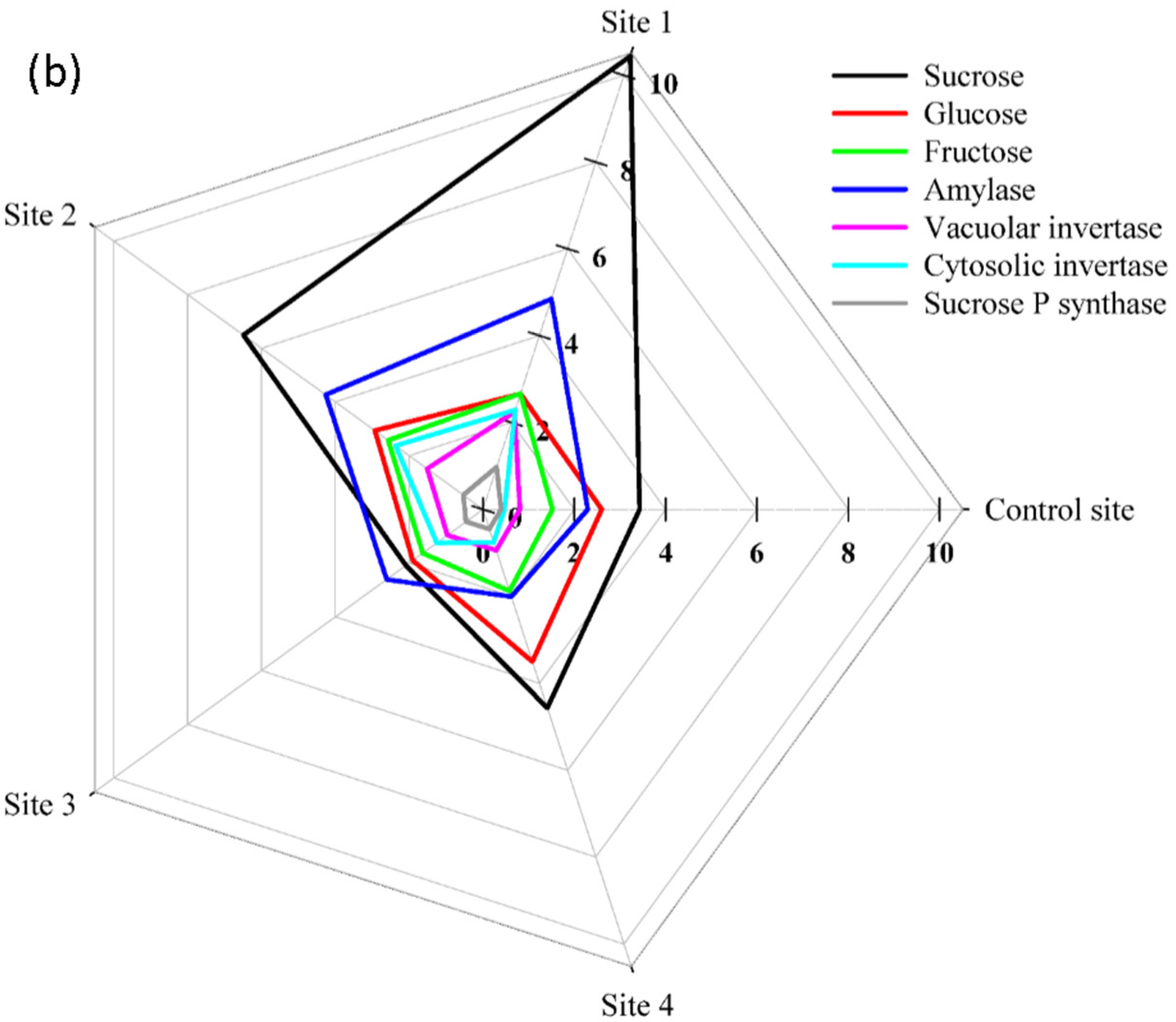 Plants 12 00676 g003b