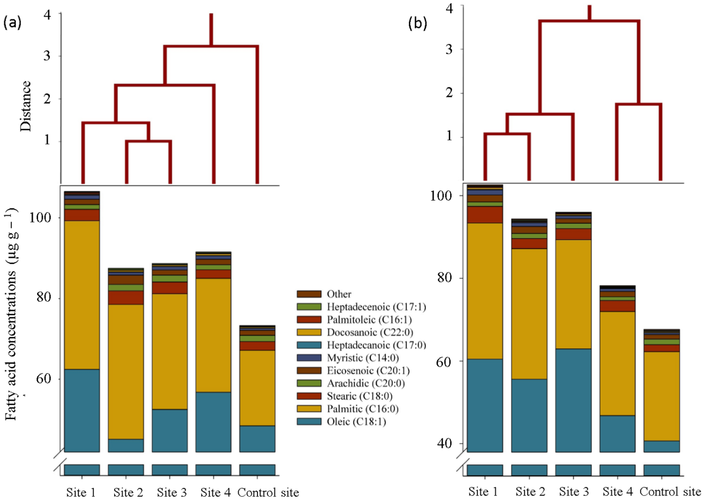 Plants 12 00676 g005