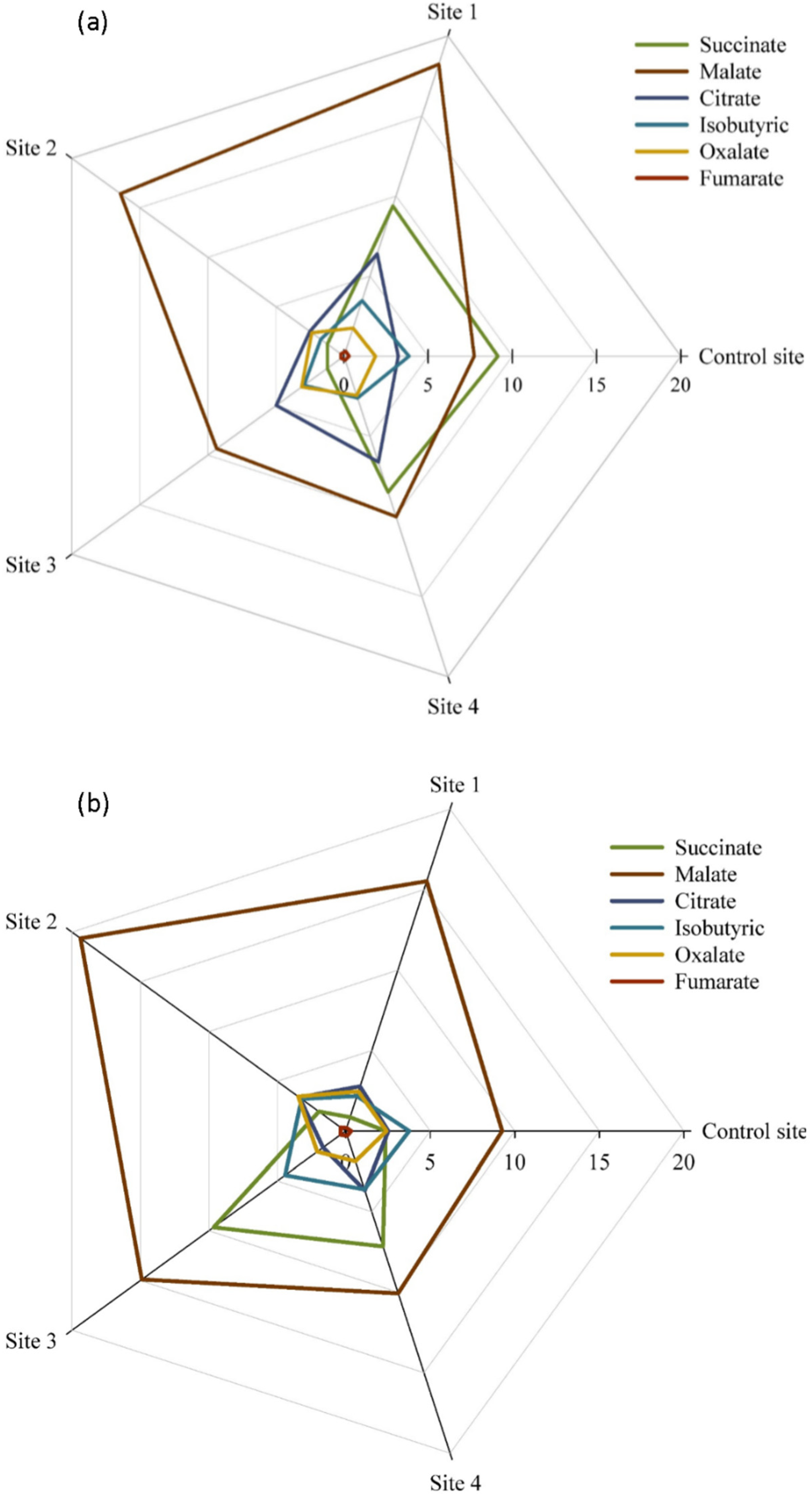 Plants 12 00676 g007