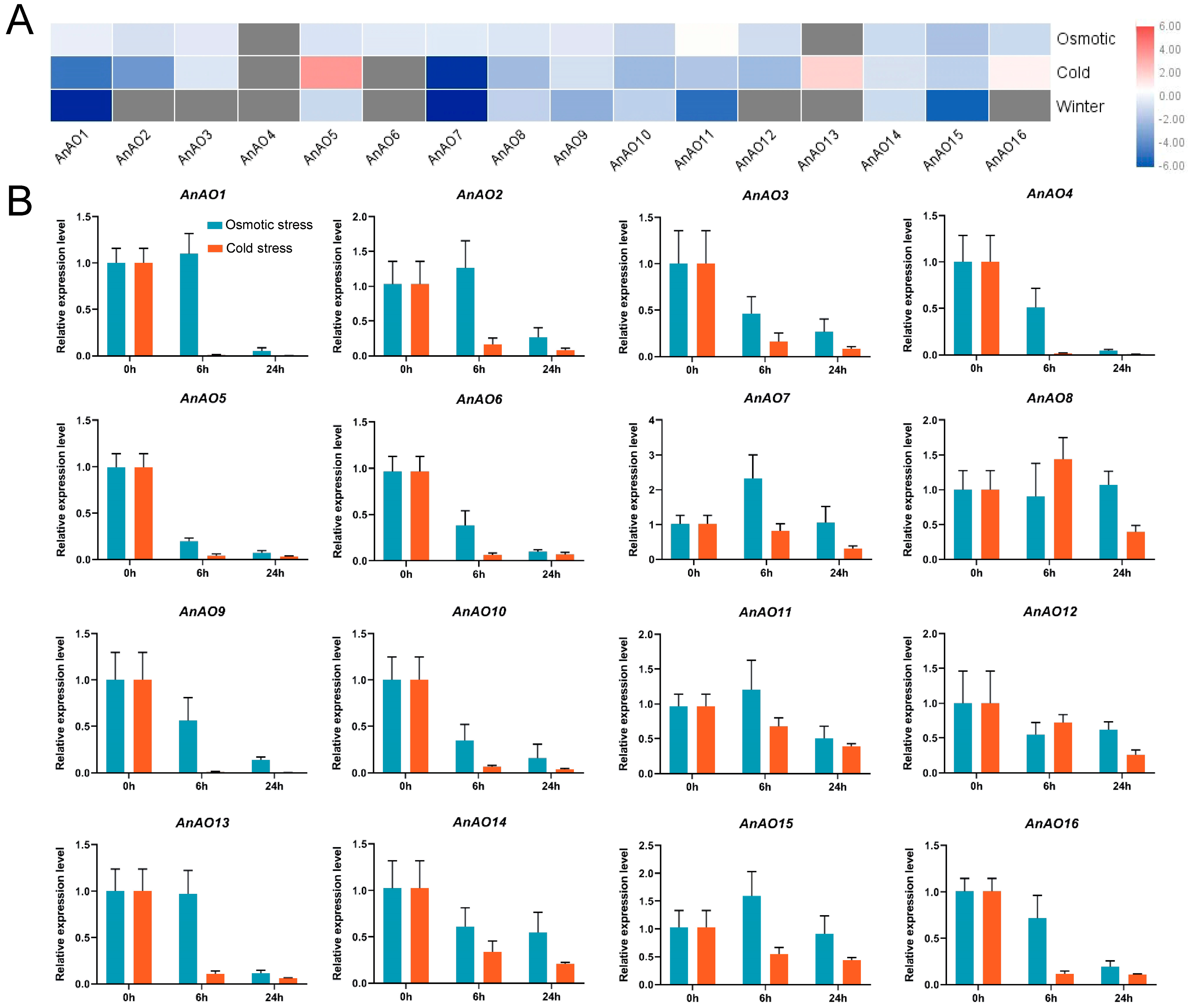 Plants 12 00677 g006