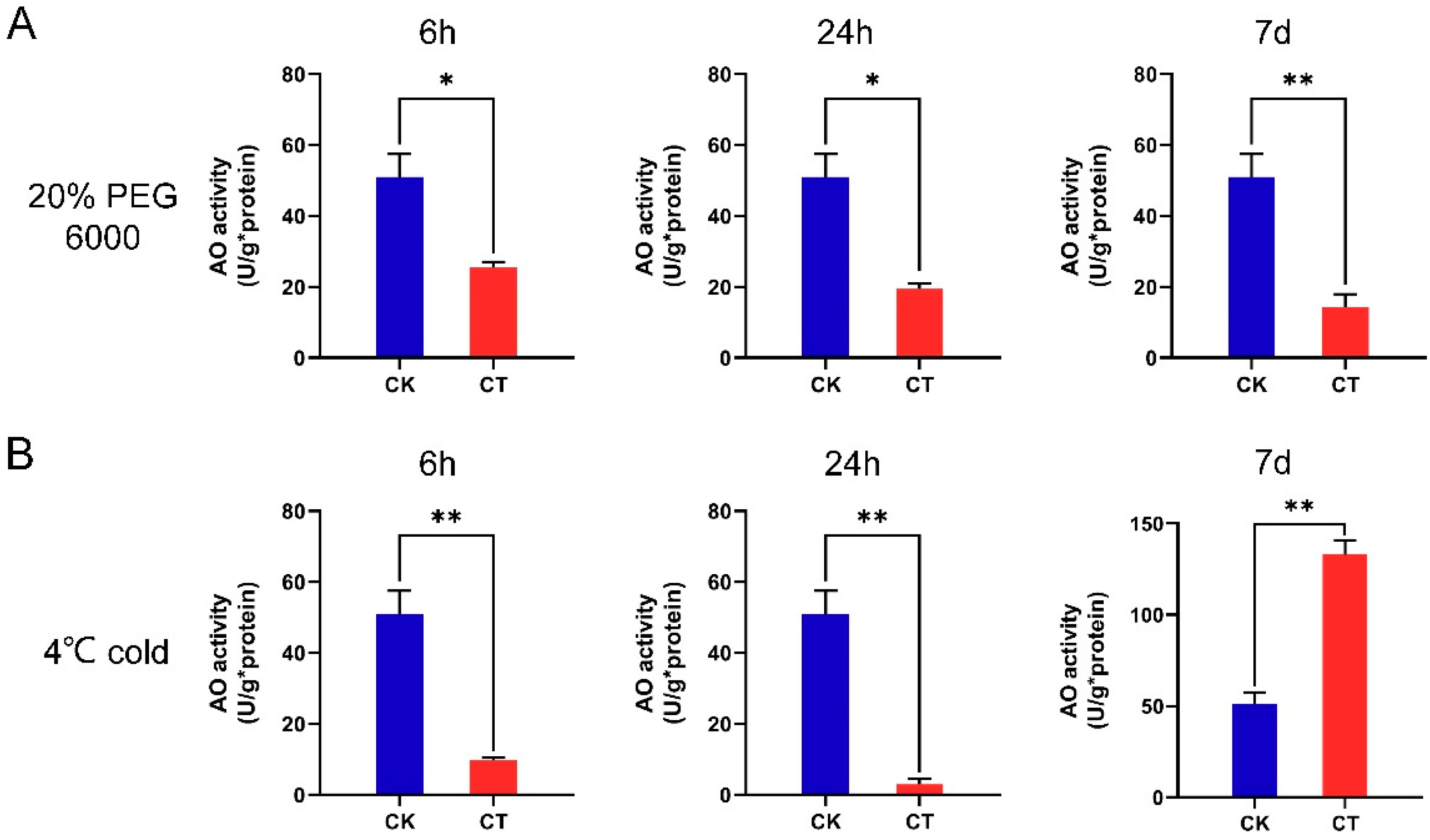 Plants 12 00677 g007