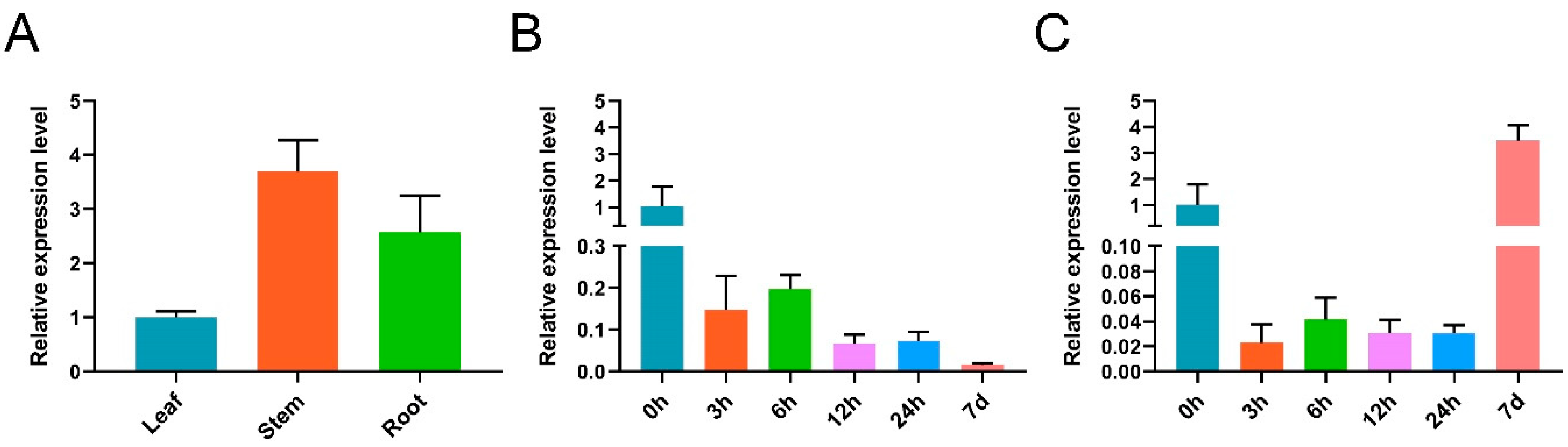 Plants 12 00677 g009