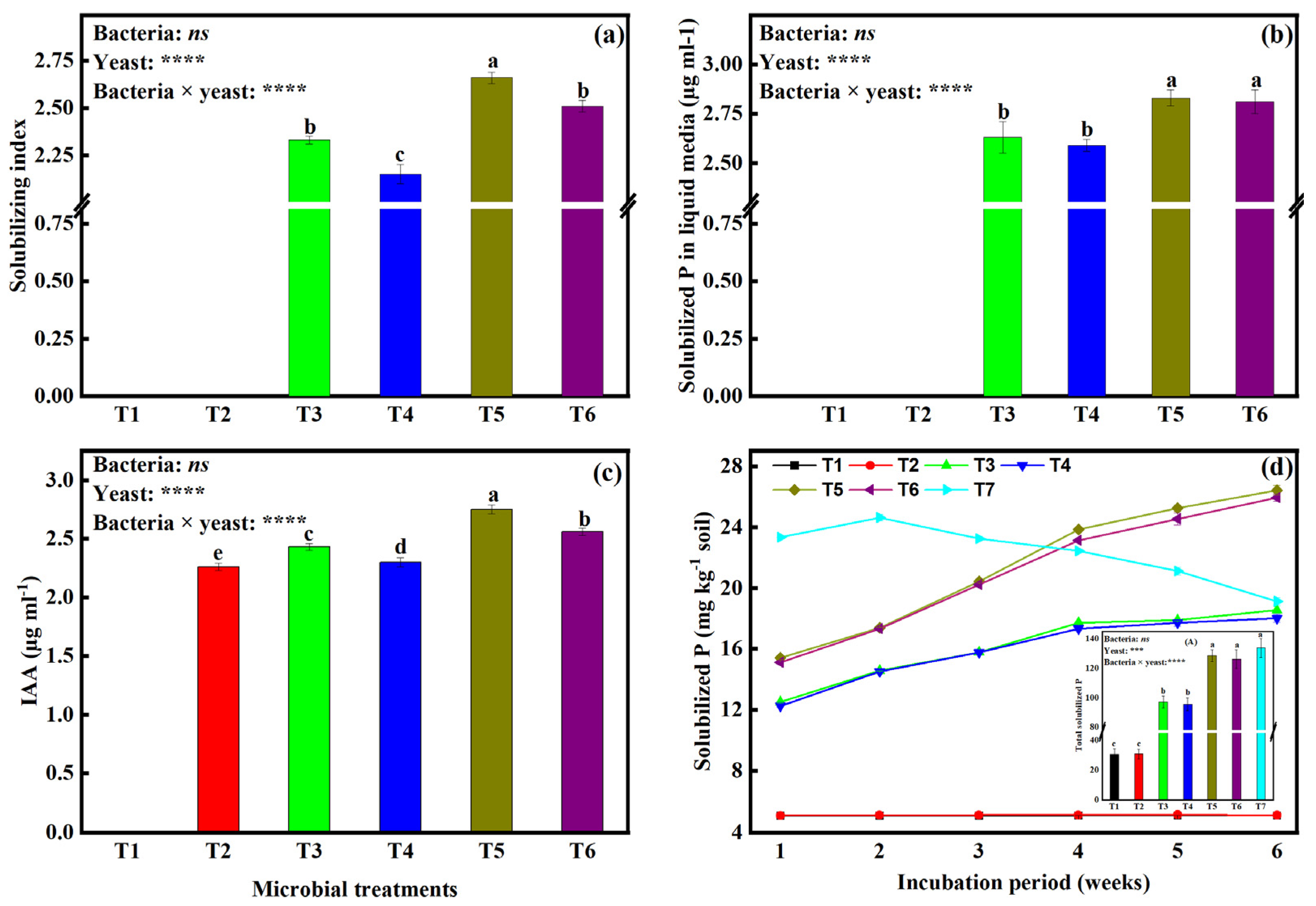 Plants 12 00681 g001