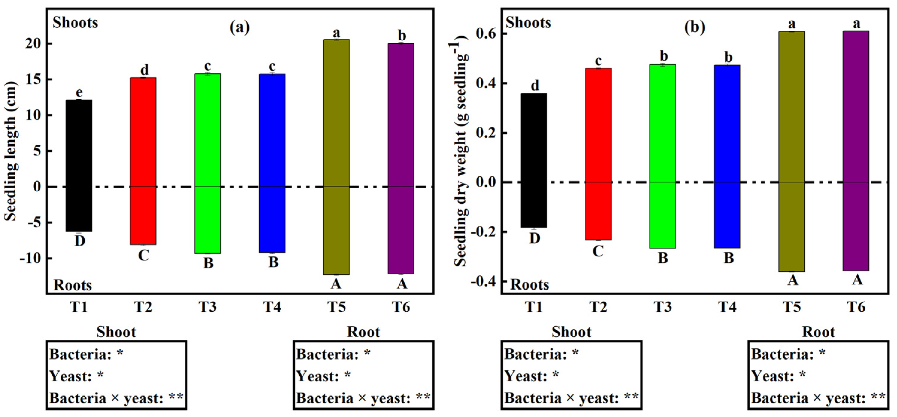 Plants 12 00681 g002