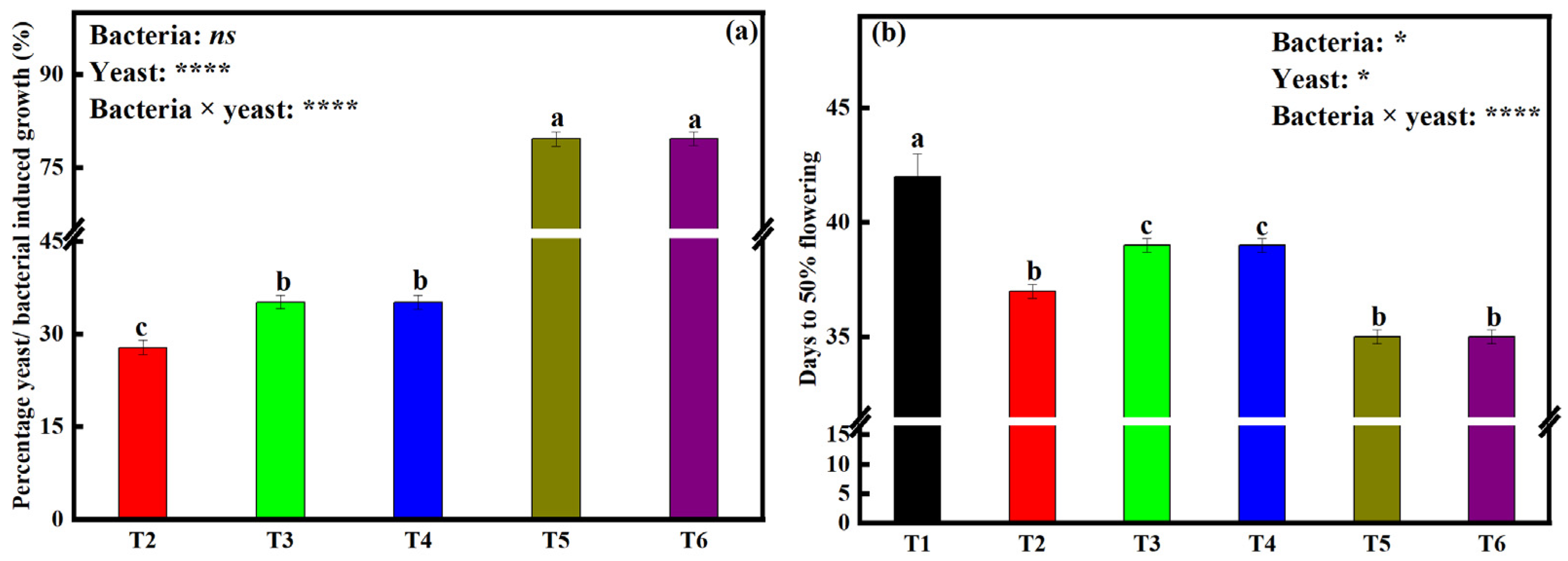 Plants 12 00681 g003