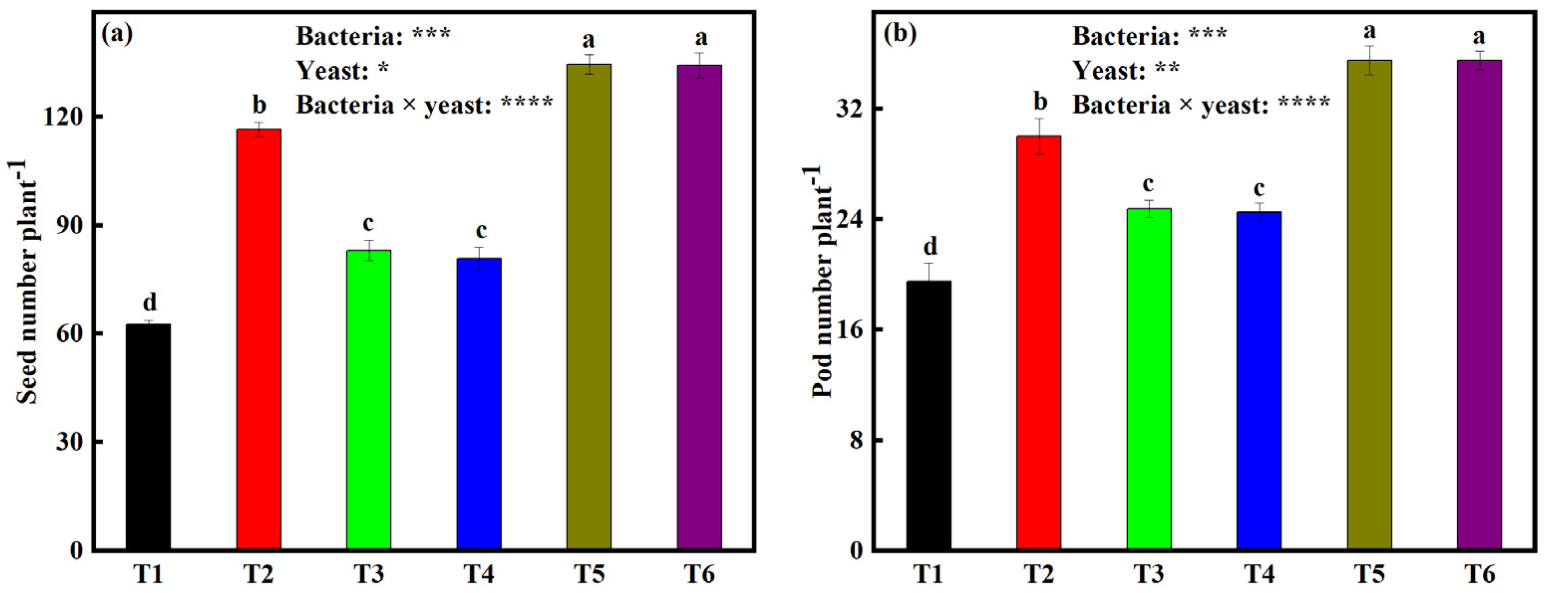 Plants 12 00681 g004