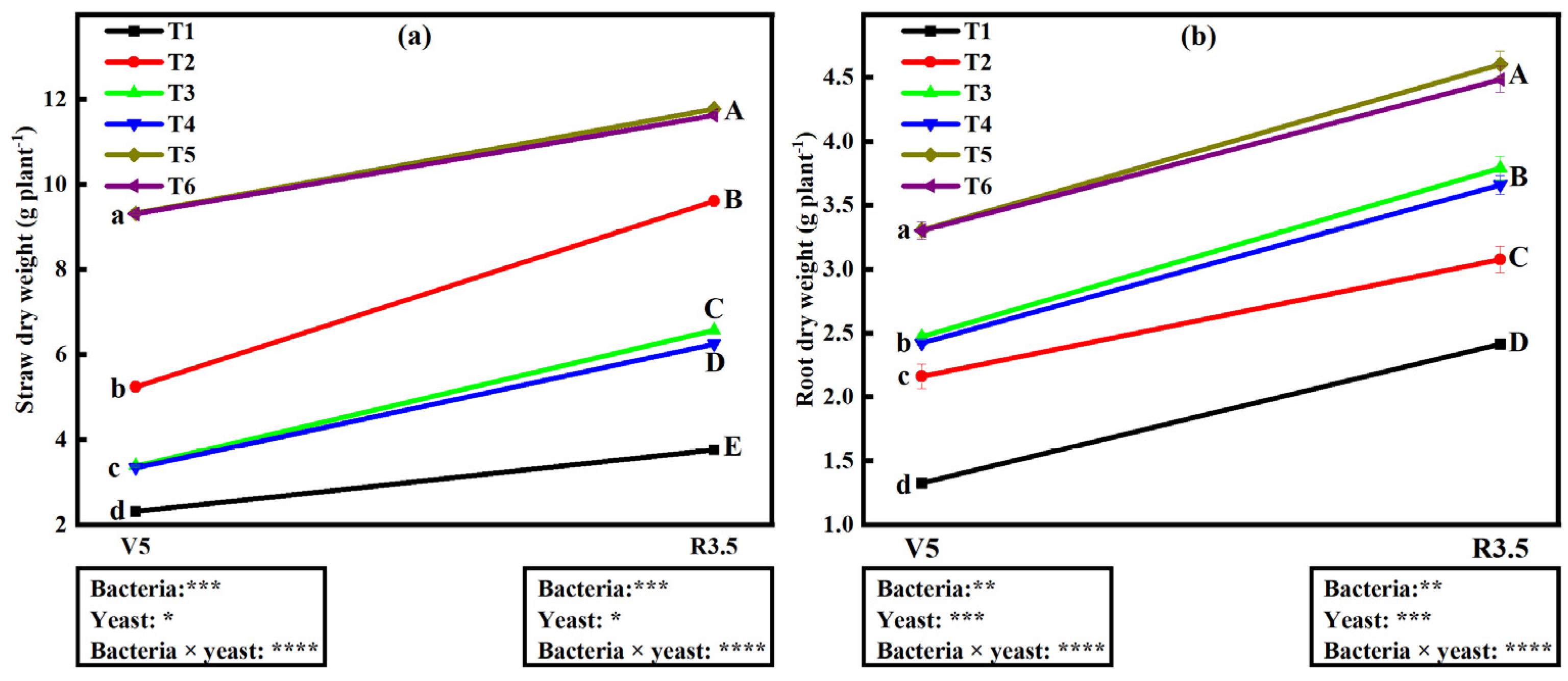 Plants 12 00681 g005