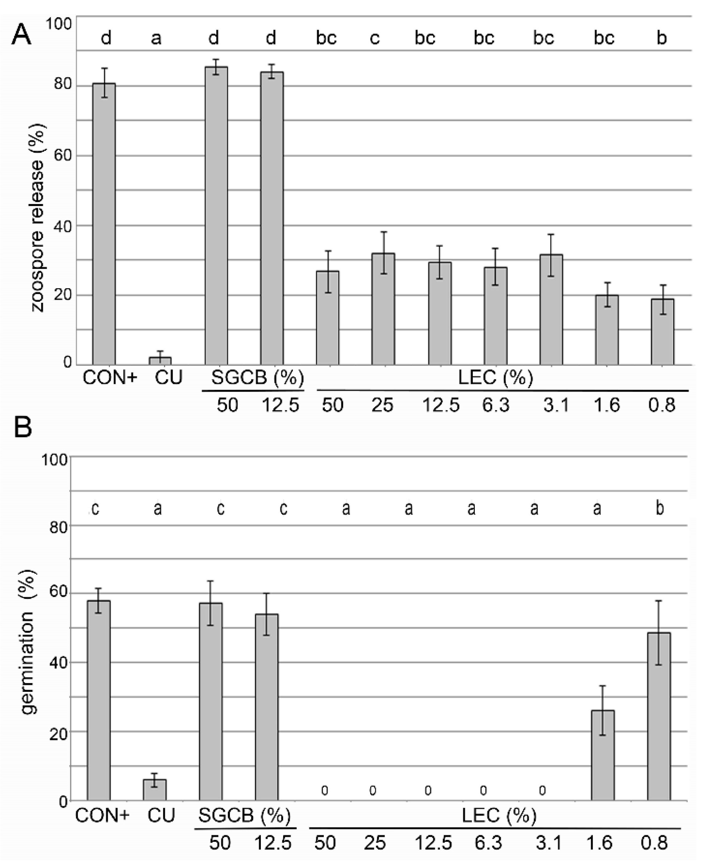 Plants 12 00682 g001