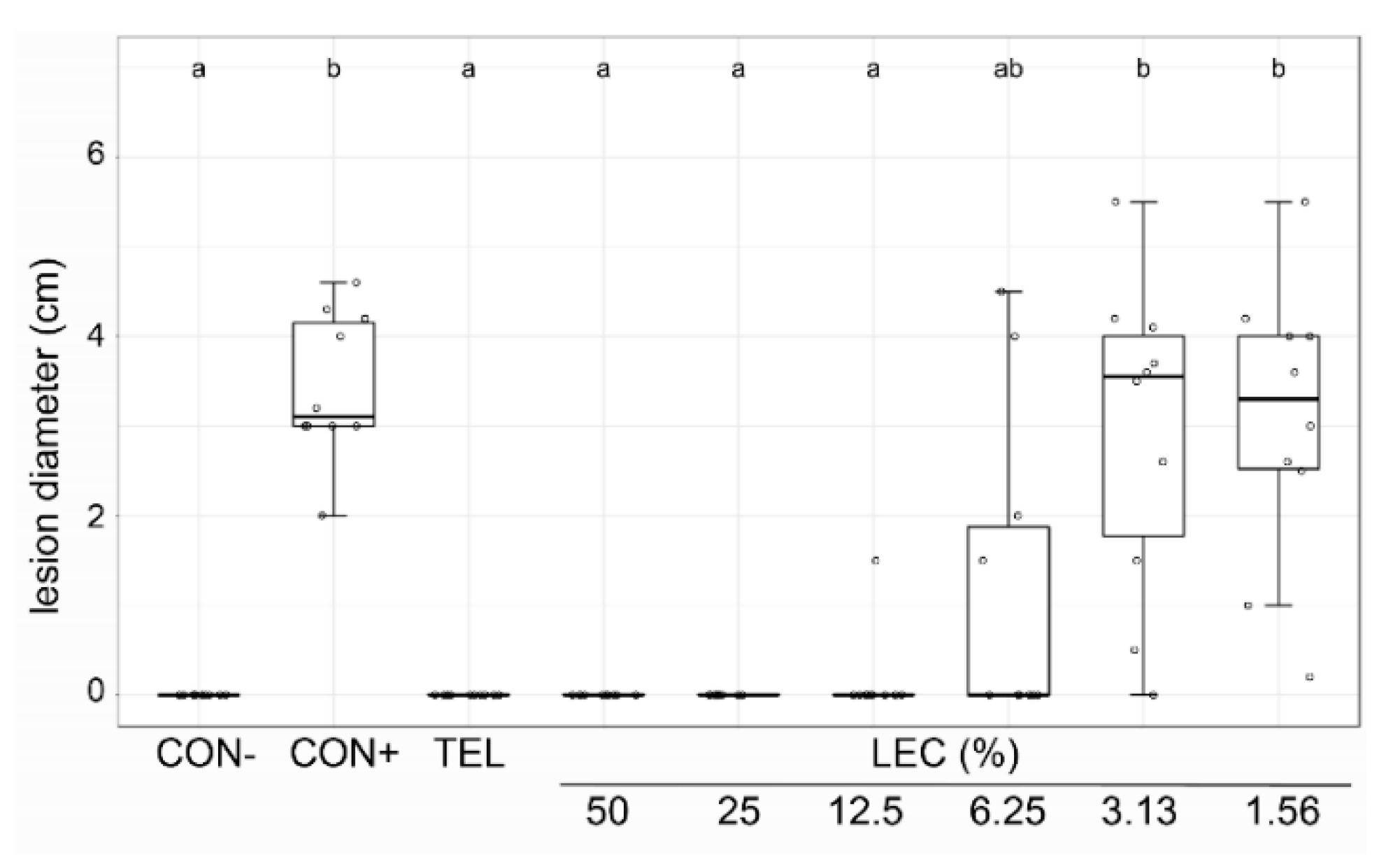 Plants 12 00682 g003