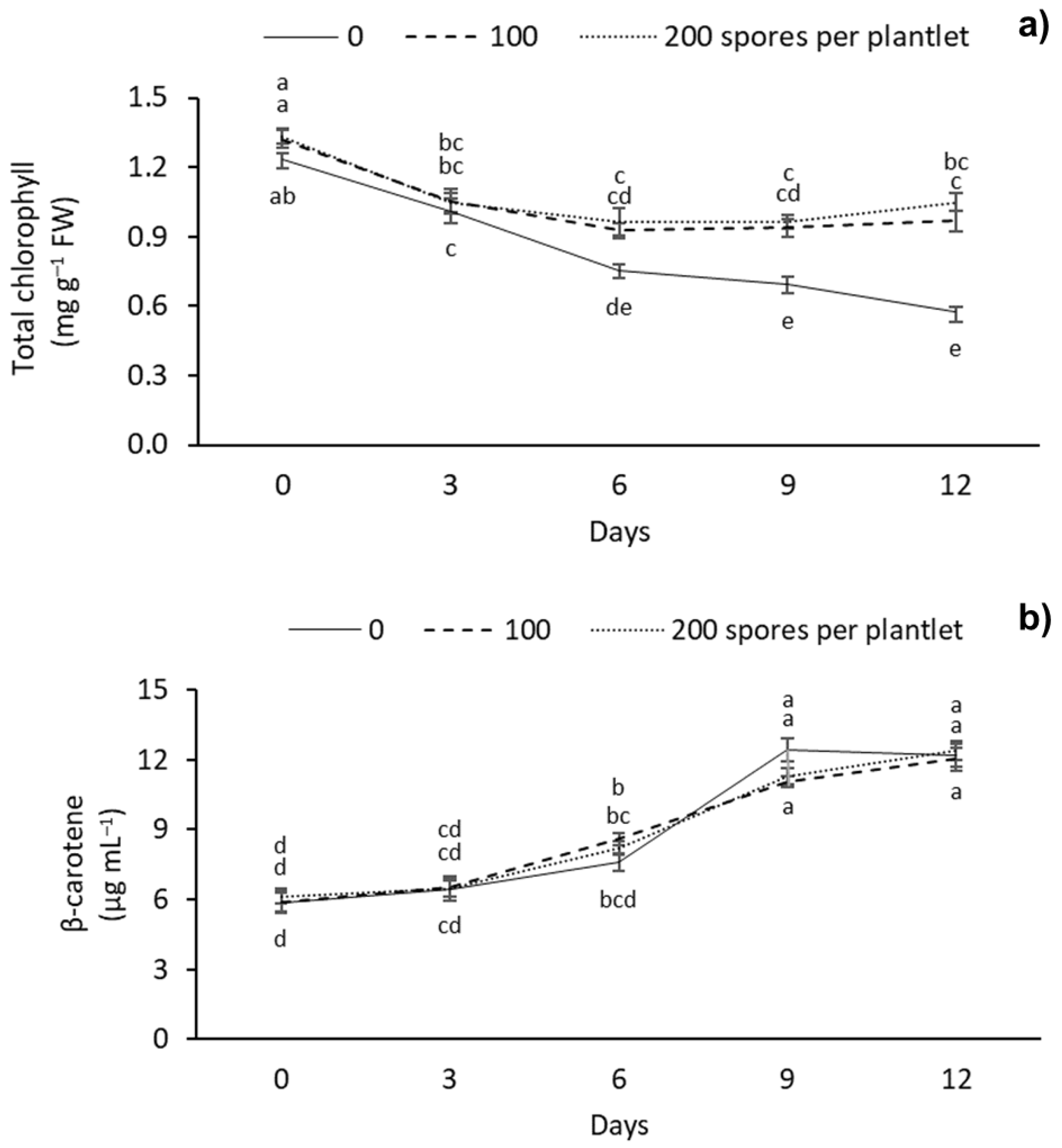 Plants 12 00687 g004