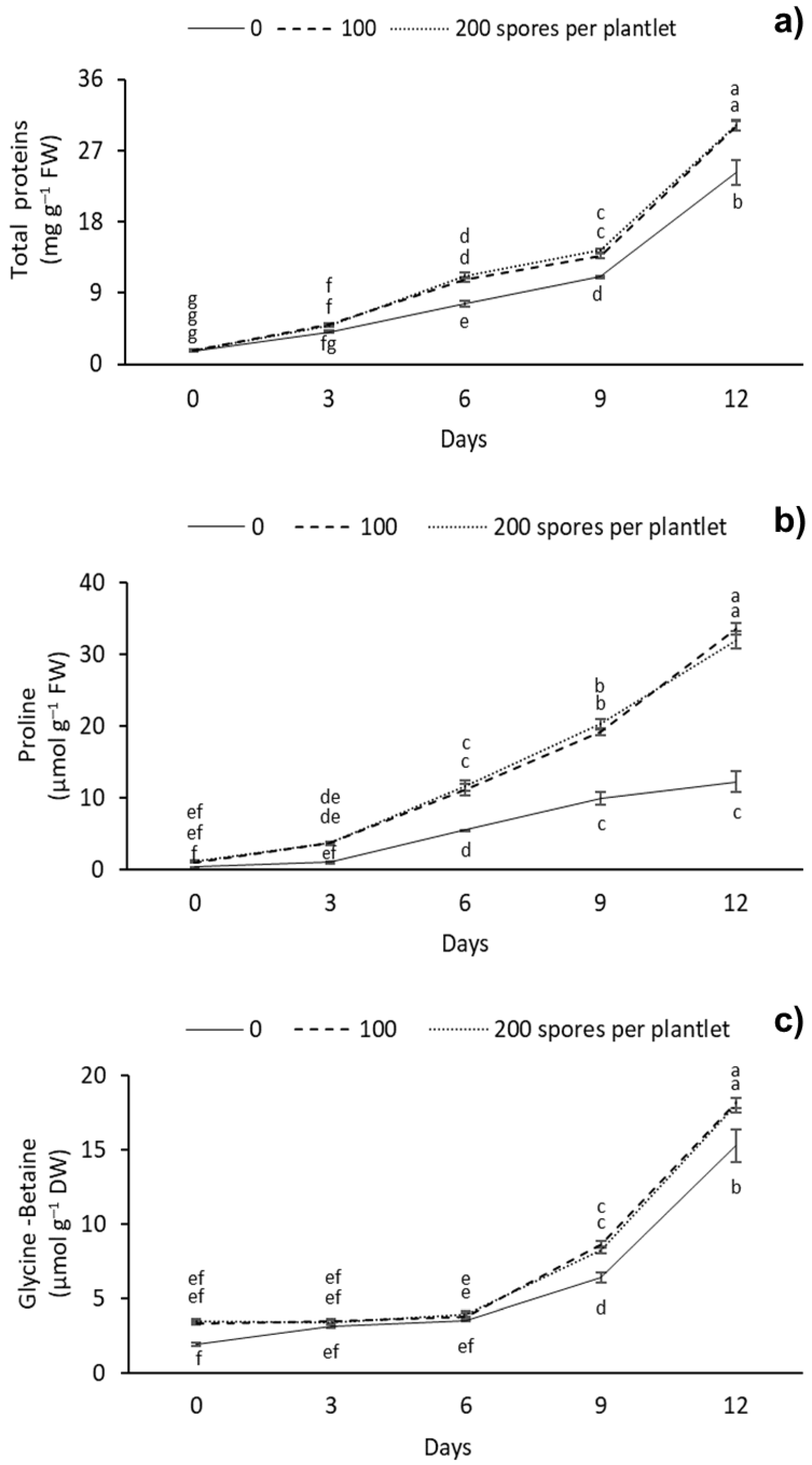Plants 12 00687 g005