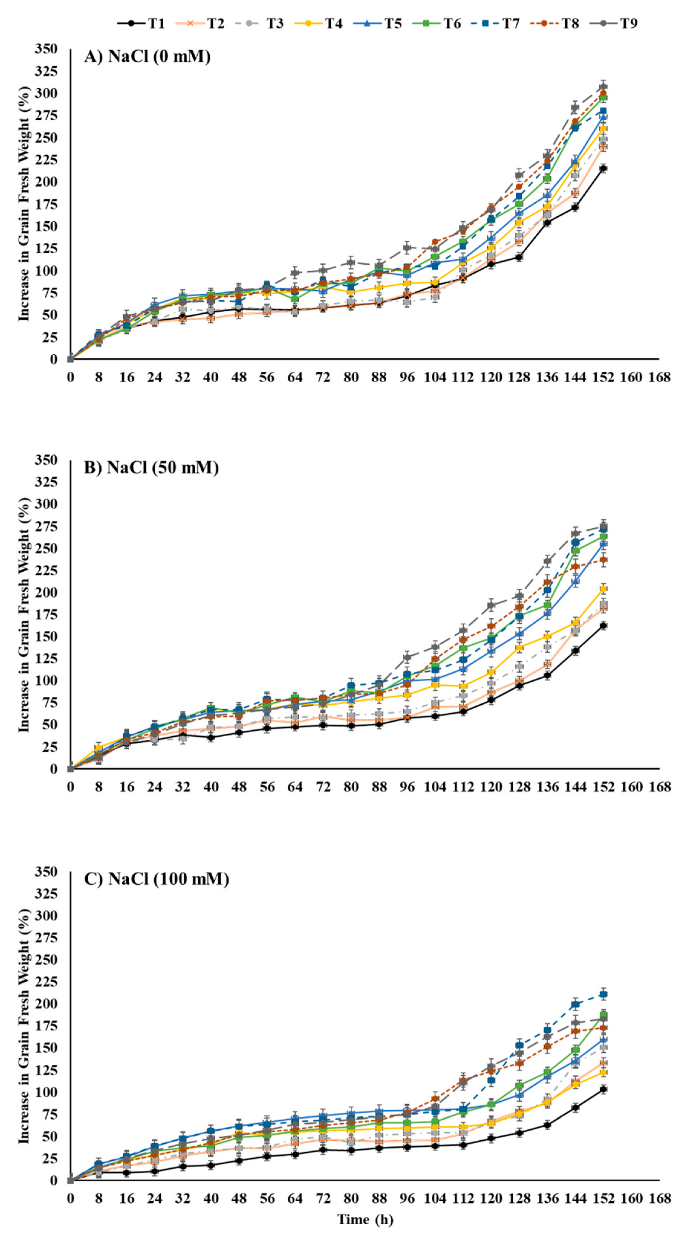 Plants 12 00690 g001 Plants 12 00690 g001