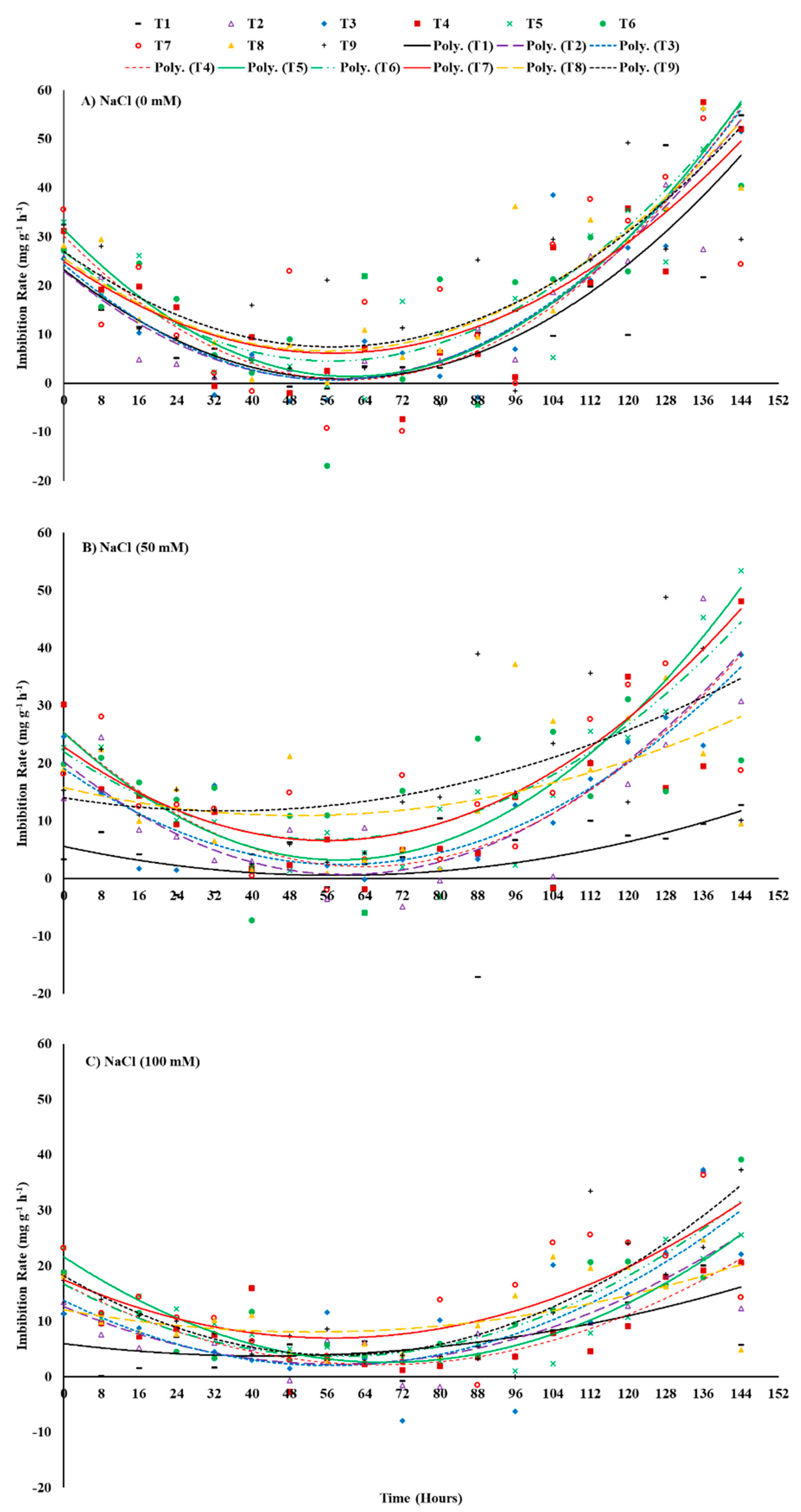 Plants 12 00690 g002 Plants 12 00690 g002