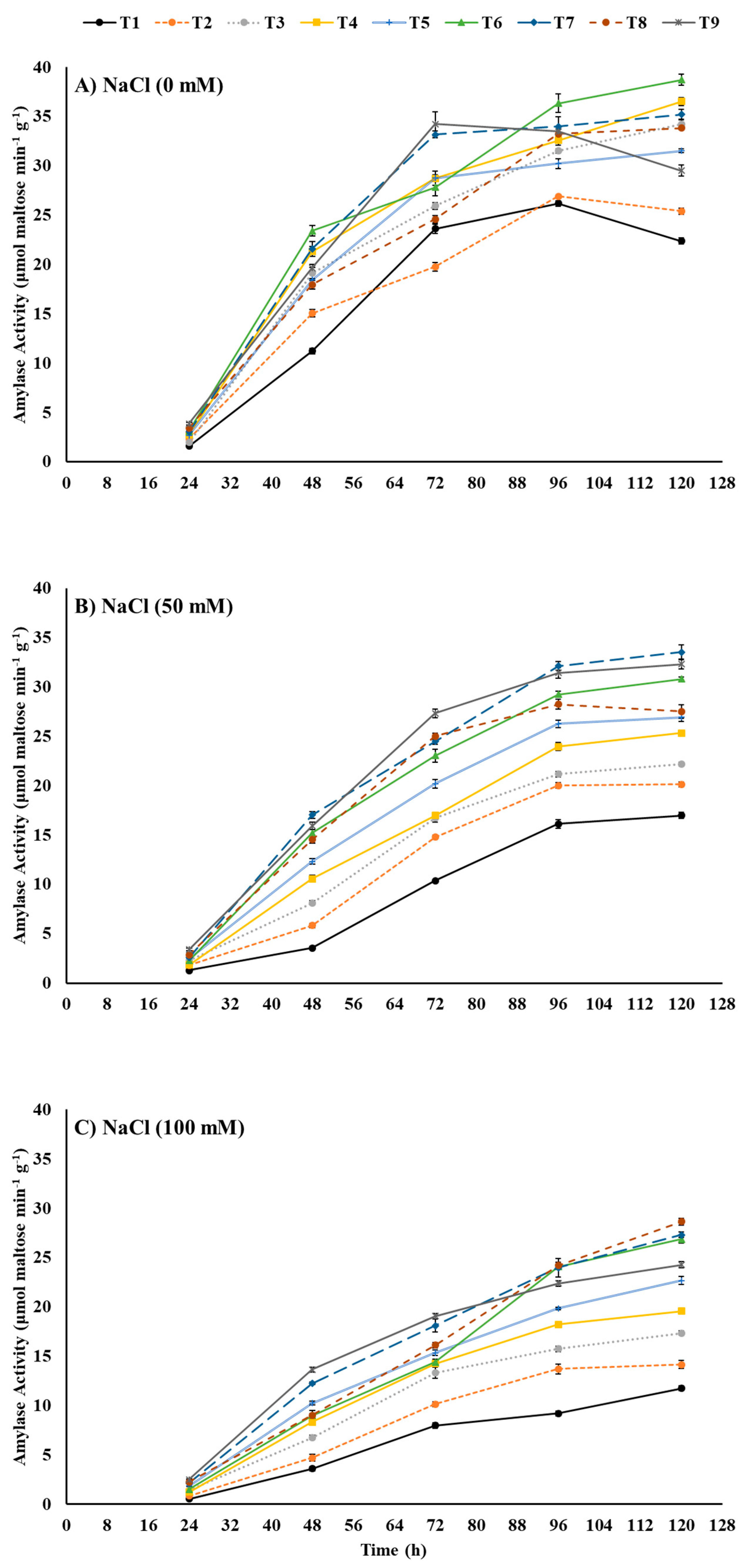 Plants 12 00690 g003 Plants 12 00690 g003