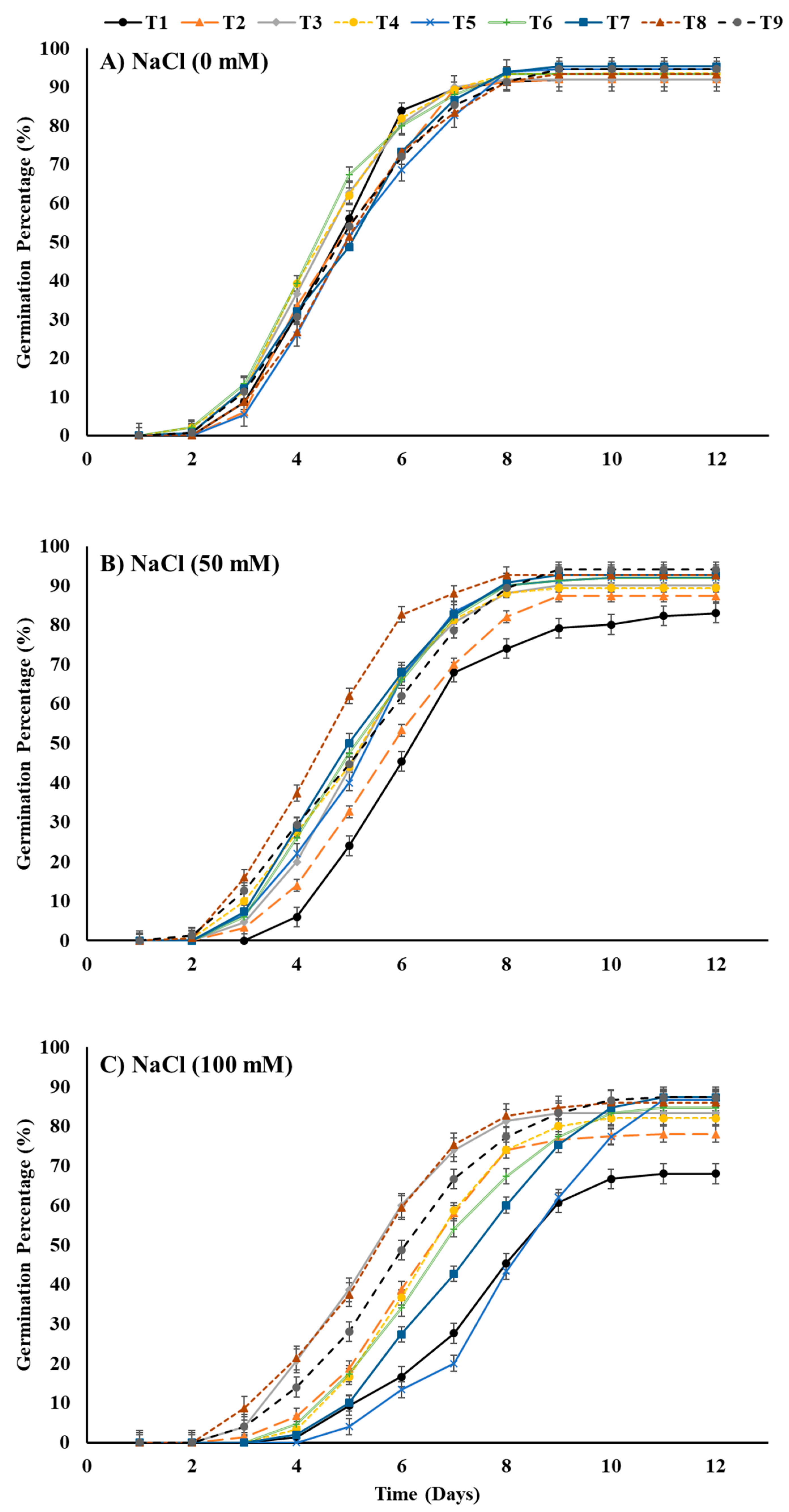 Plants 12 00690 g004 Plants 12 00690 g004