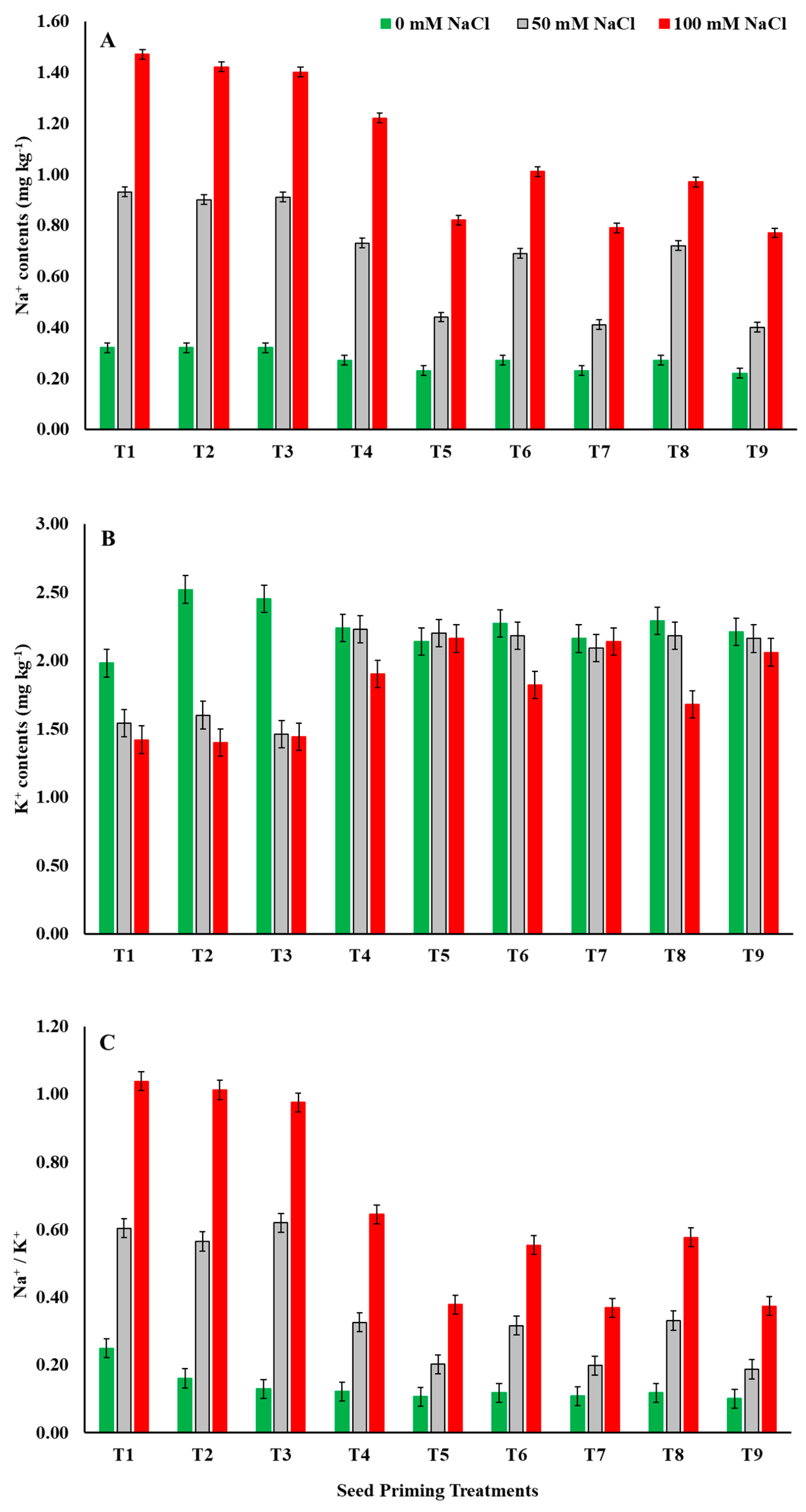 Plants 12 00690 g005 Plants 12 00690 g005