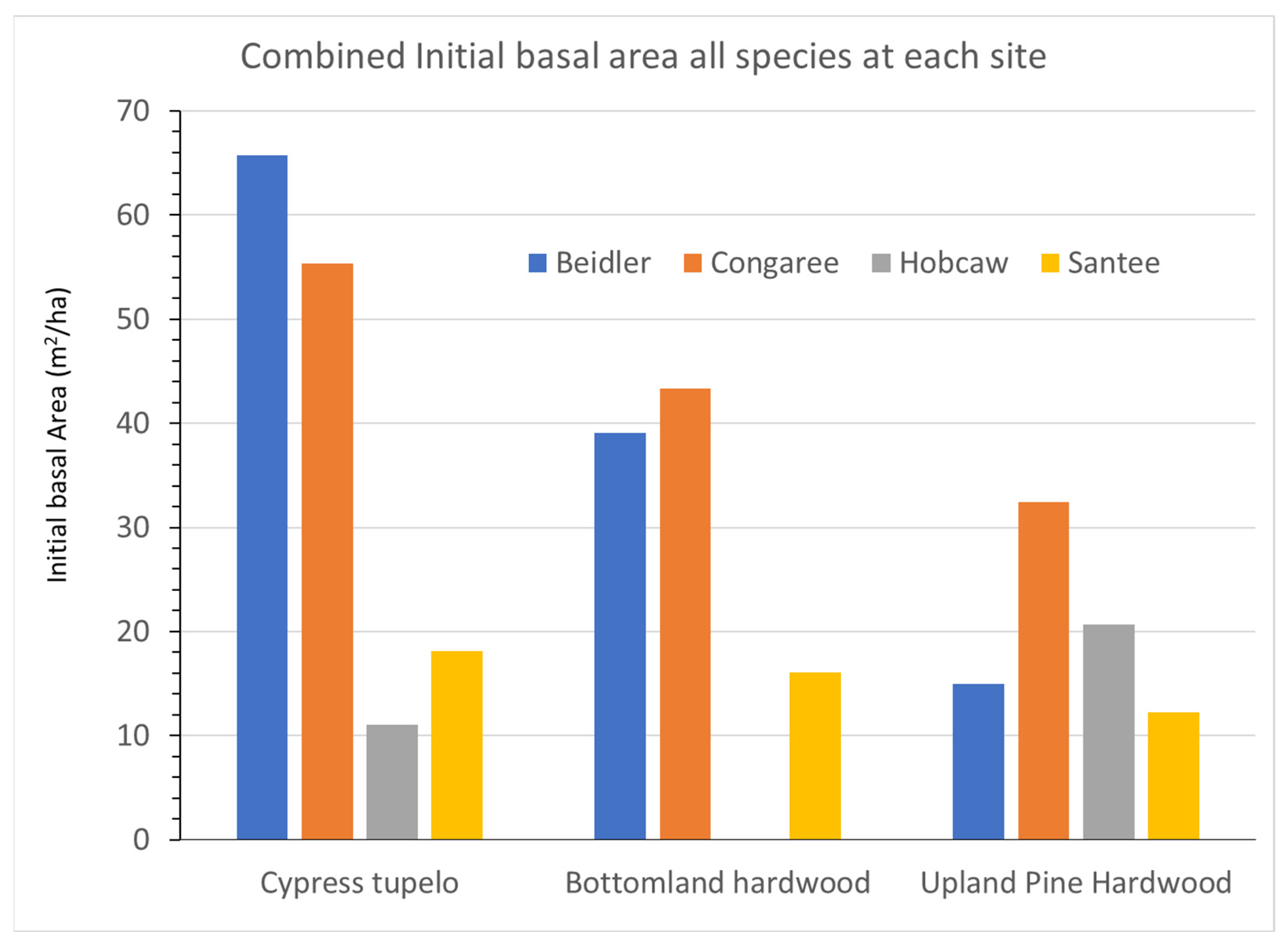 Plants 12 00691 g003