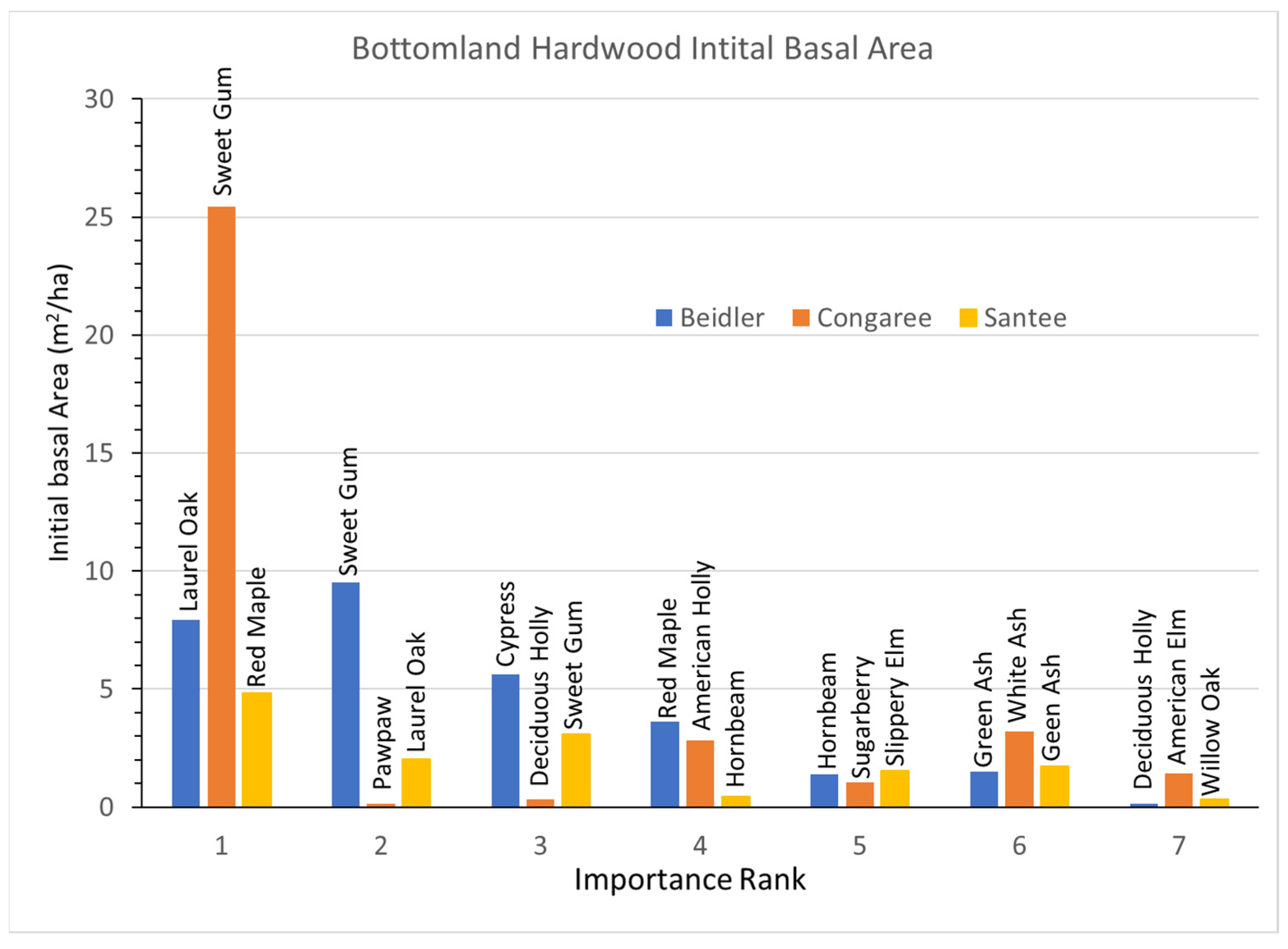 Plants 12 00691 g007
