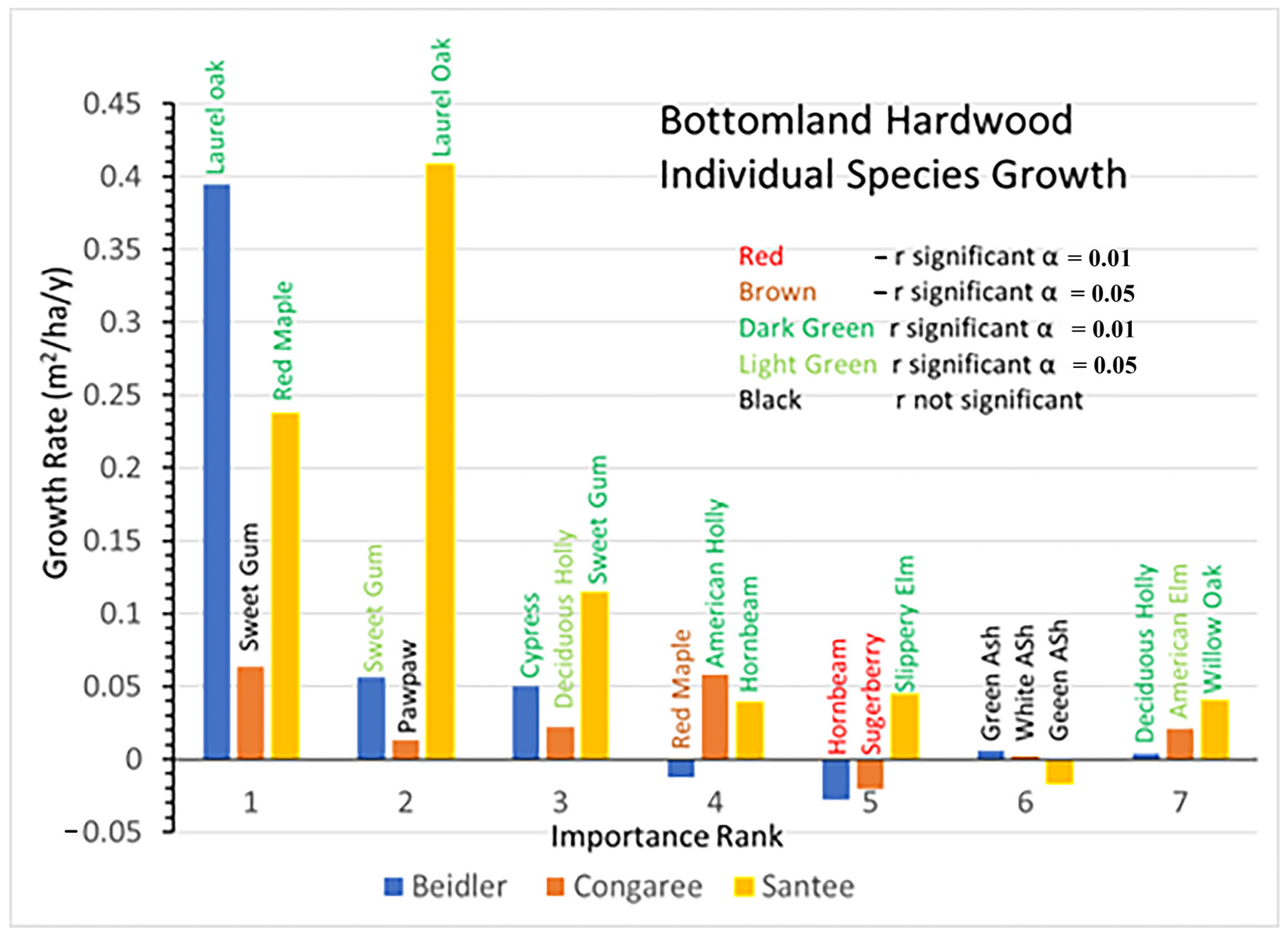 Plants 12 00691 g008
