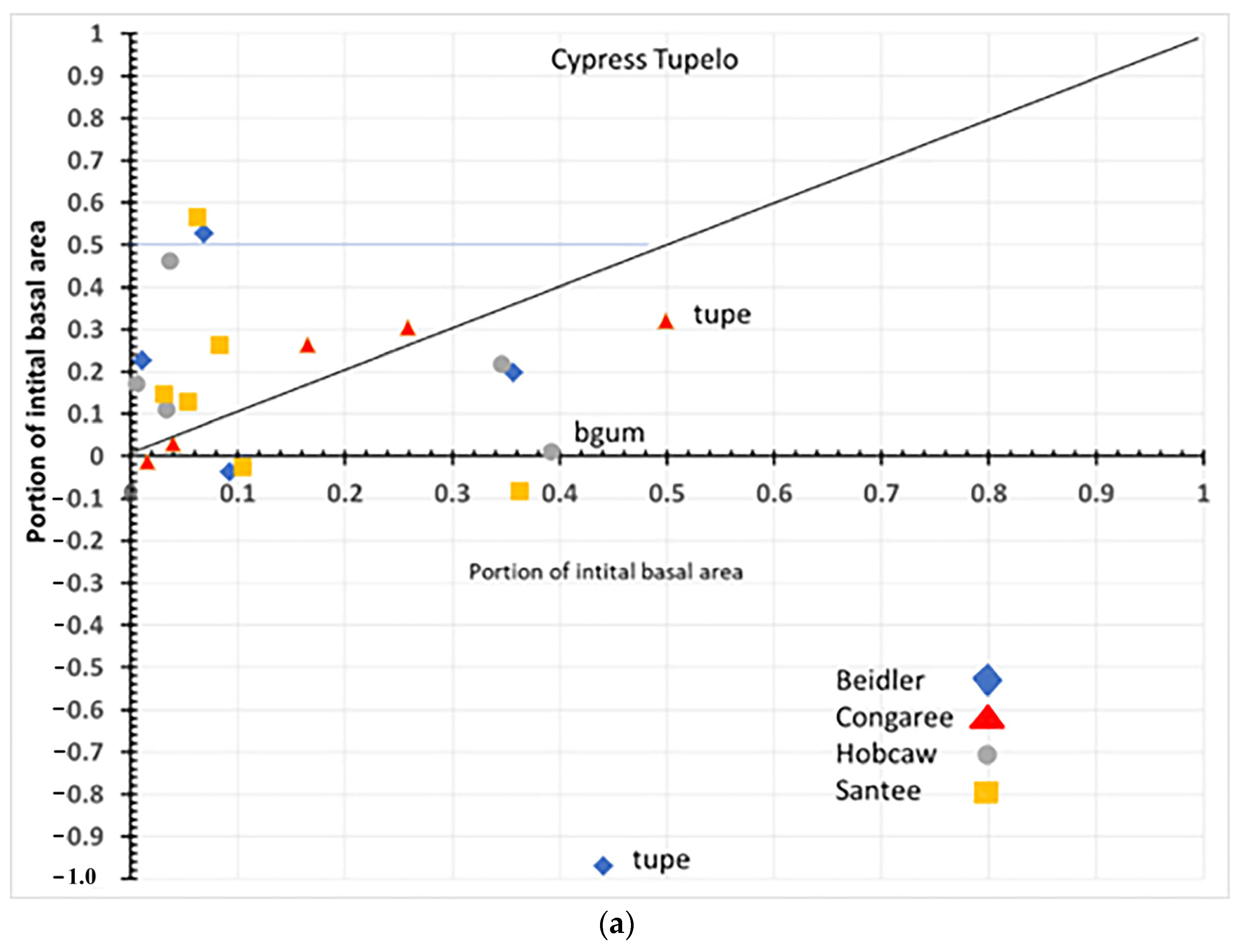 Plants 12 00691 g012a