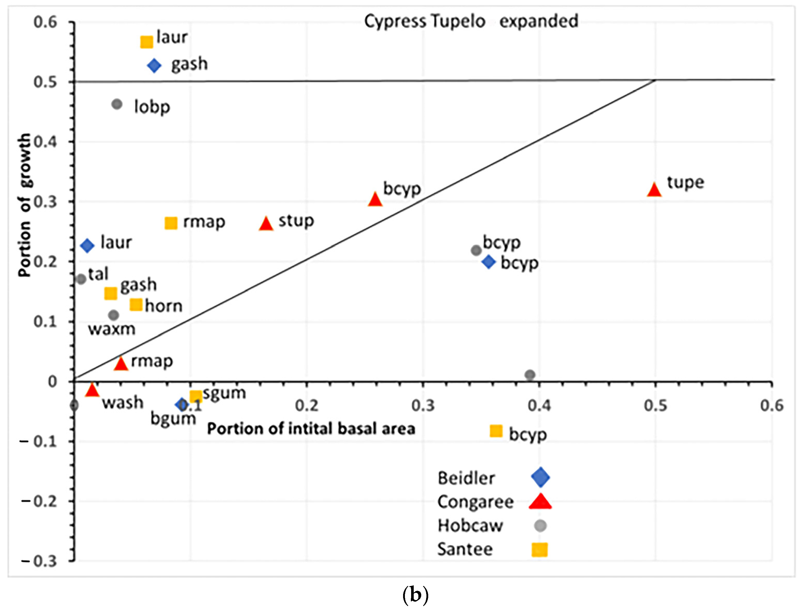 Plants 12 00691 g012b