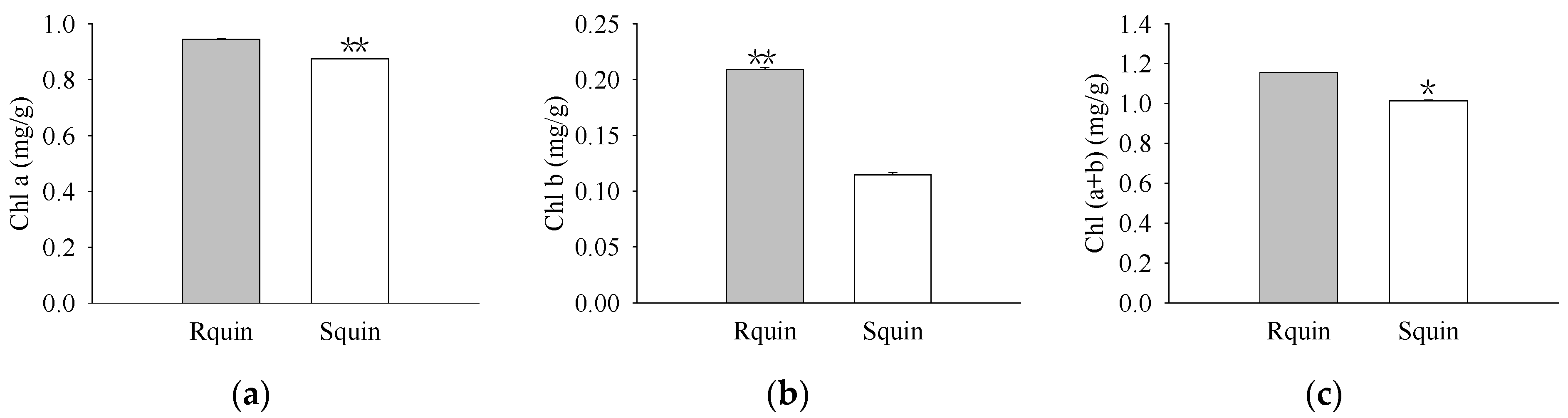 Plants 12 00696 g003