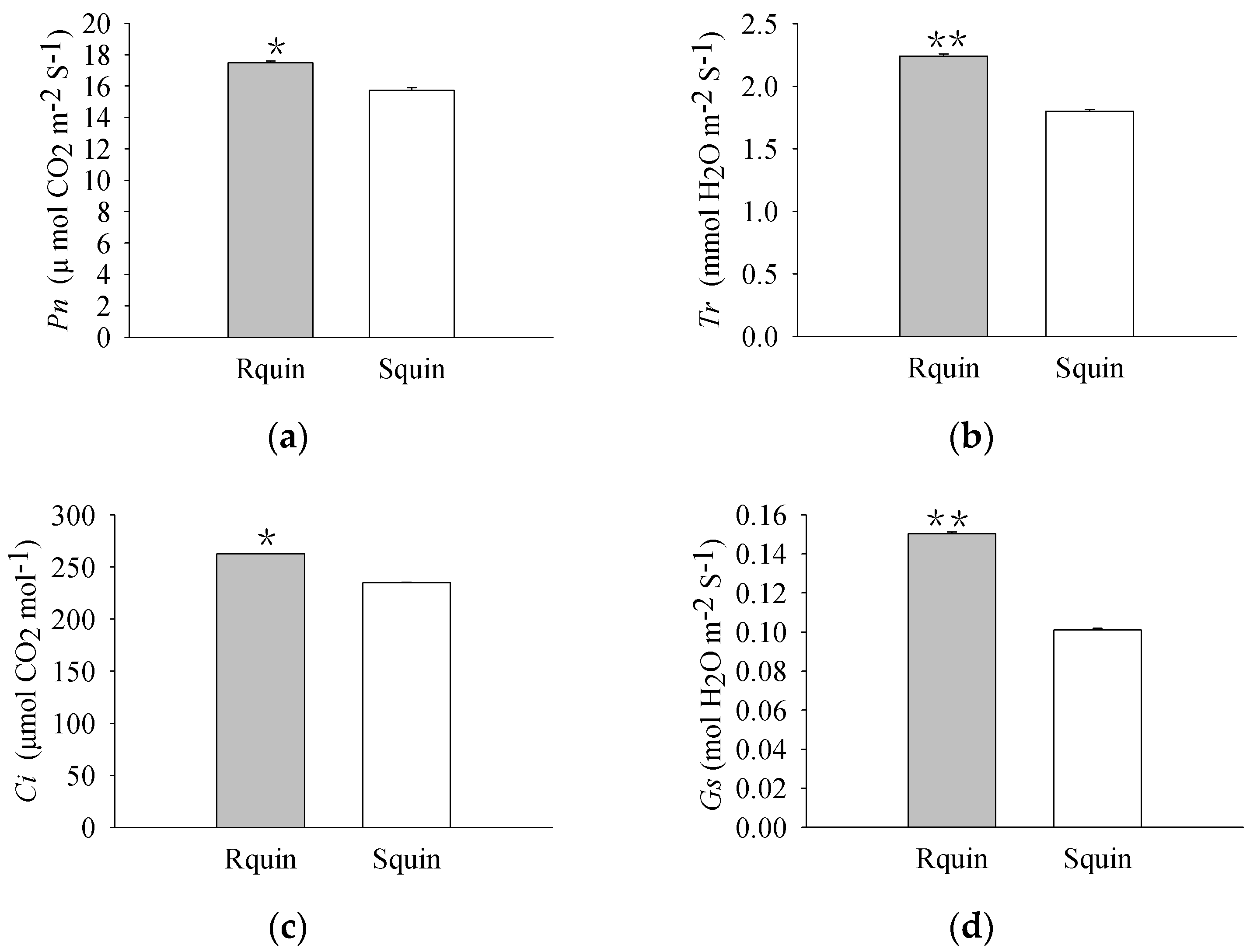 Plants 12 00696 g004