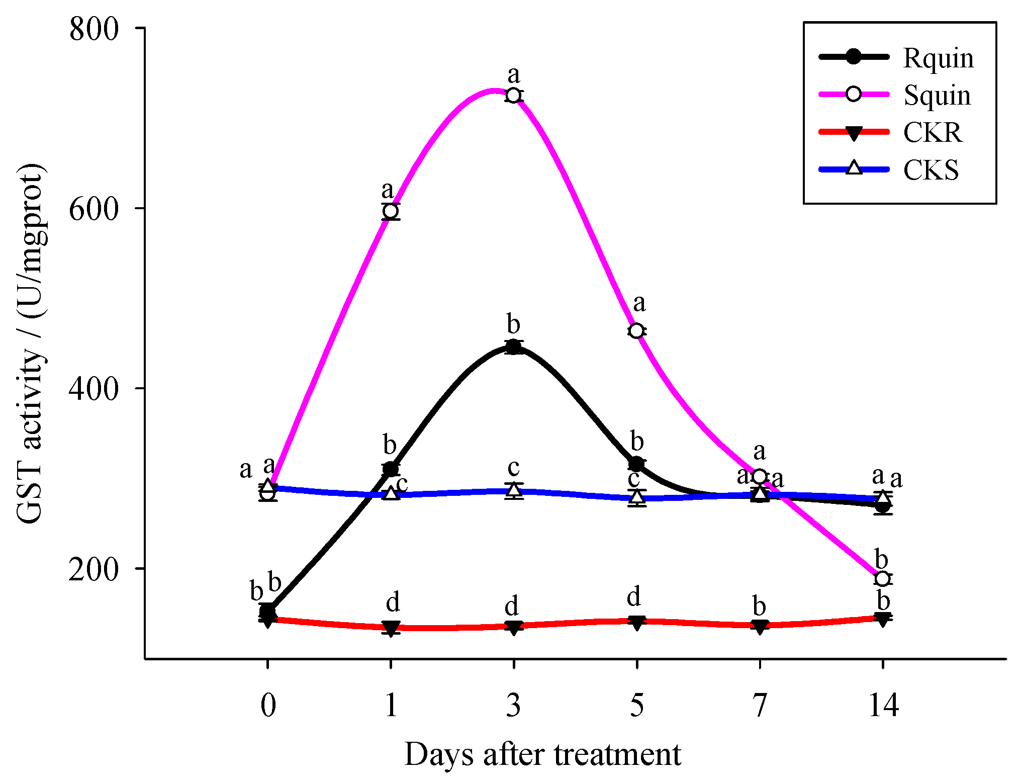 Plants 12 00696 g005