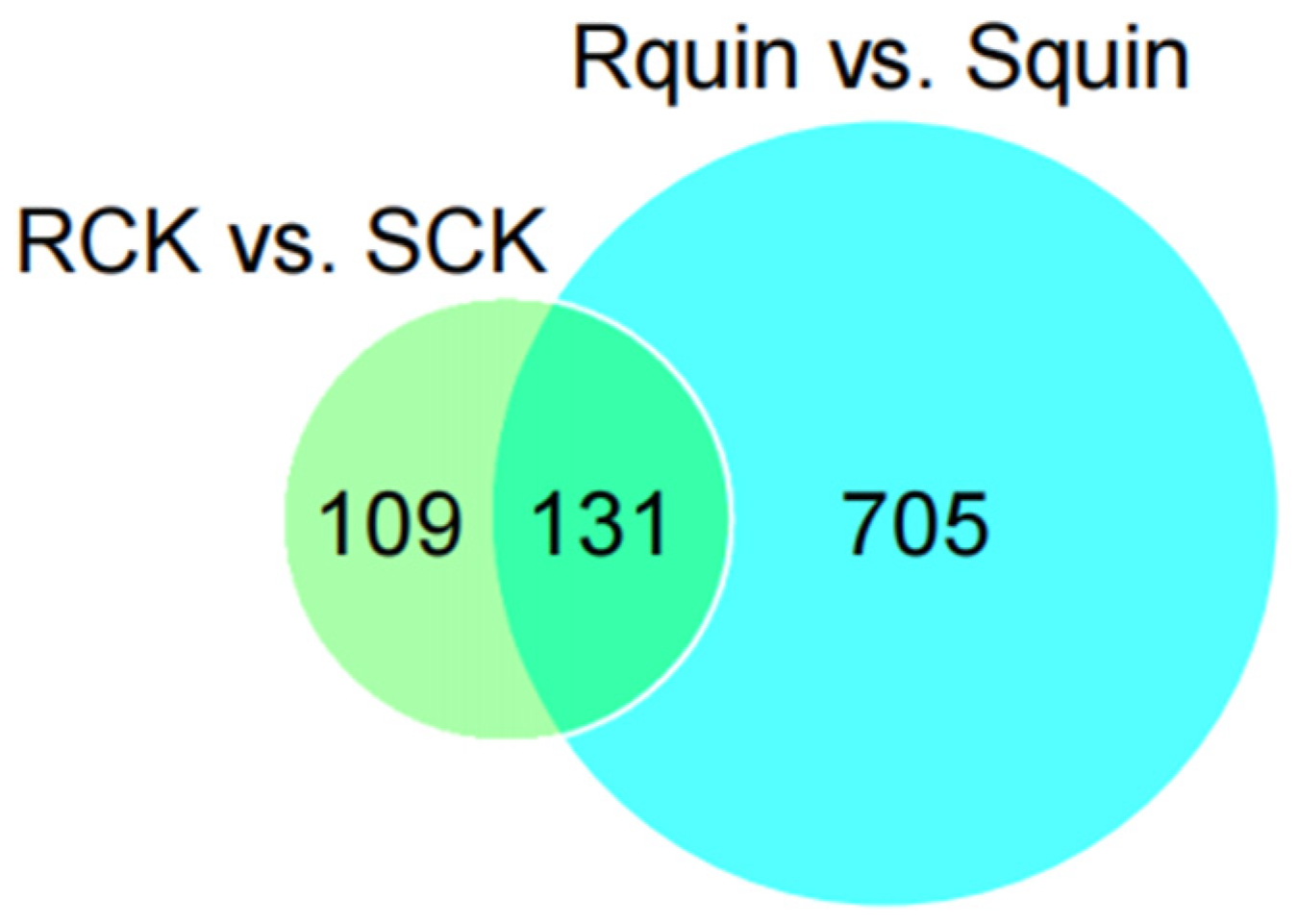 Plants 12 00696 g006