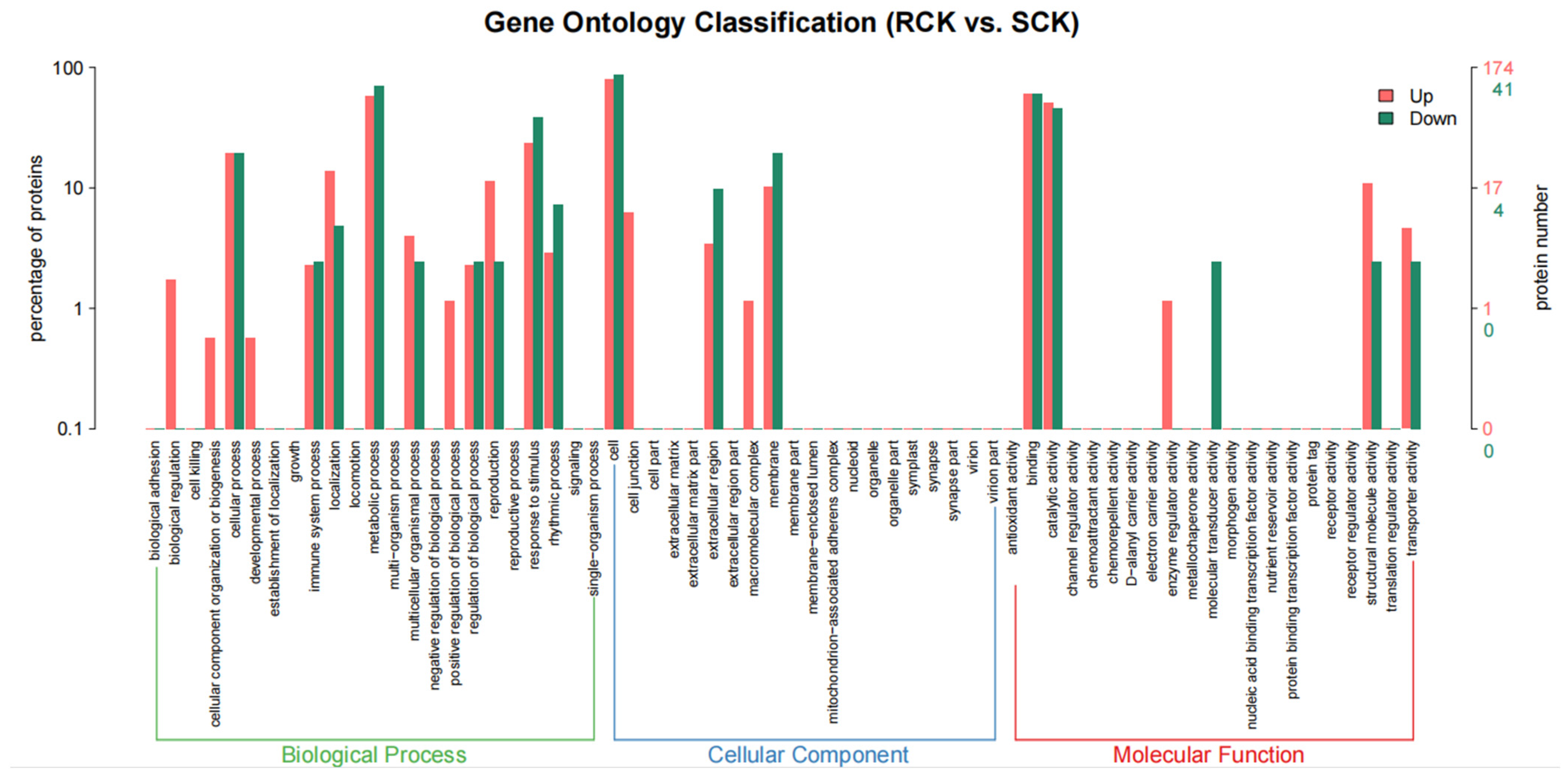 Plants 12 00696 g007