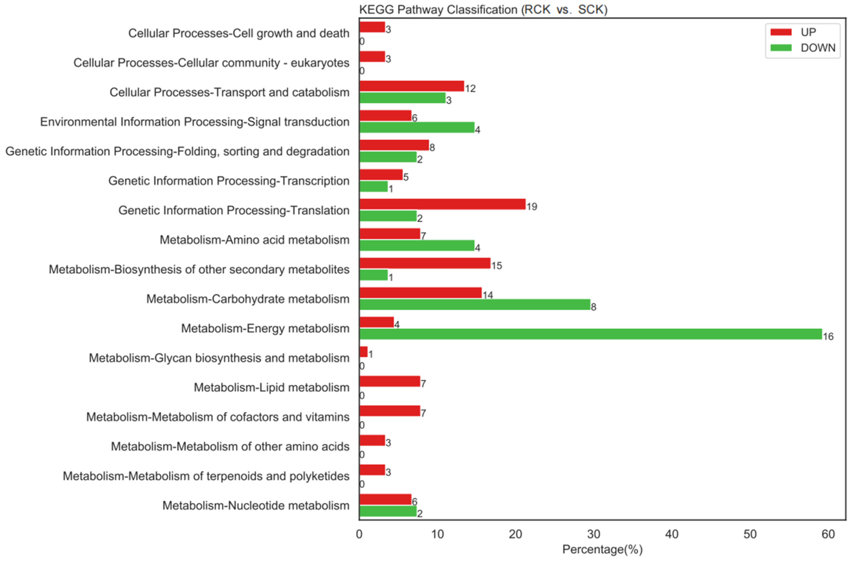 Plants 12 00696 g008