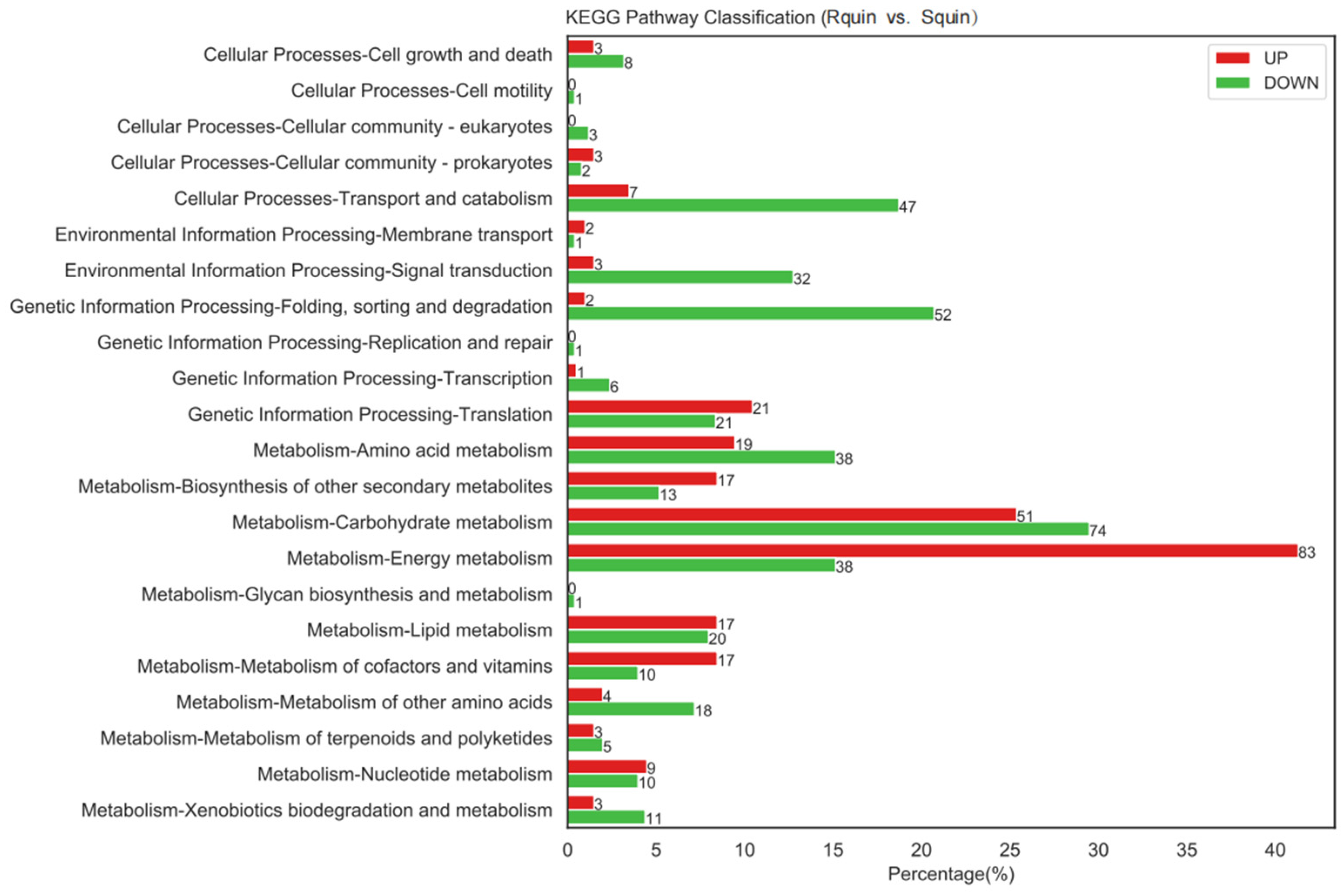 Plants 12 00696 g010