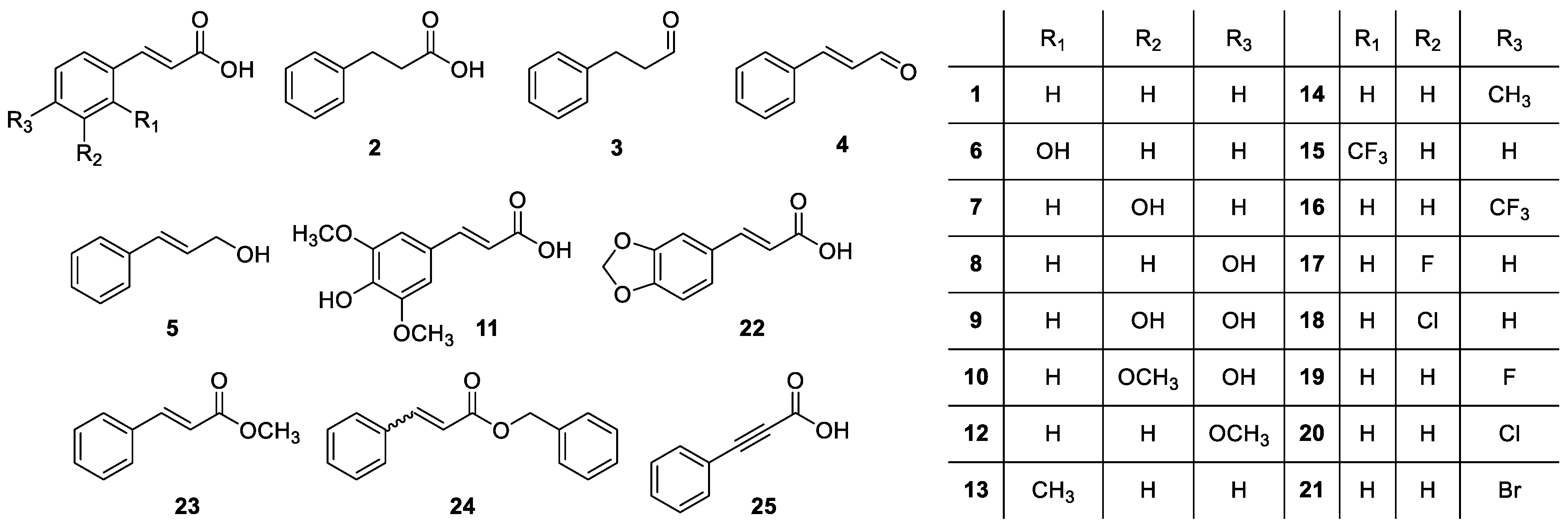 Plants 12 00697 g001 550