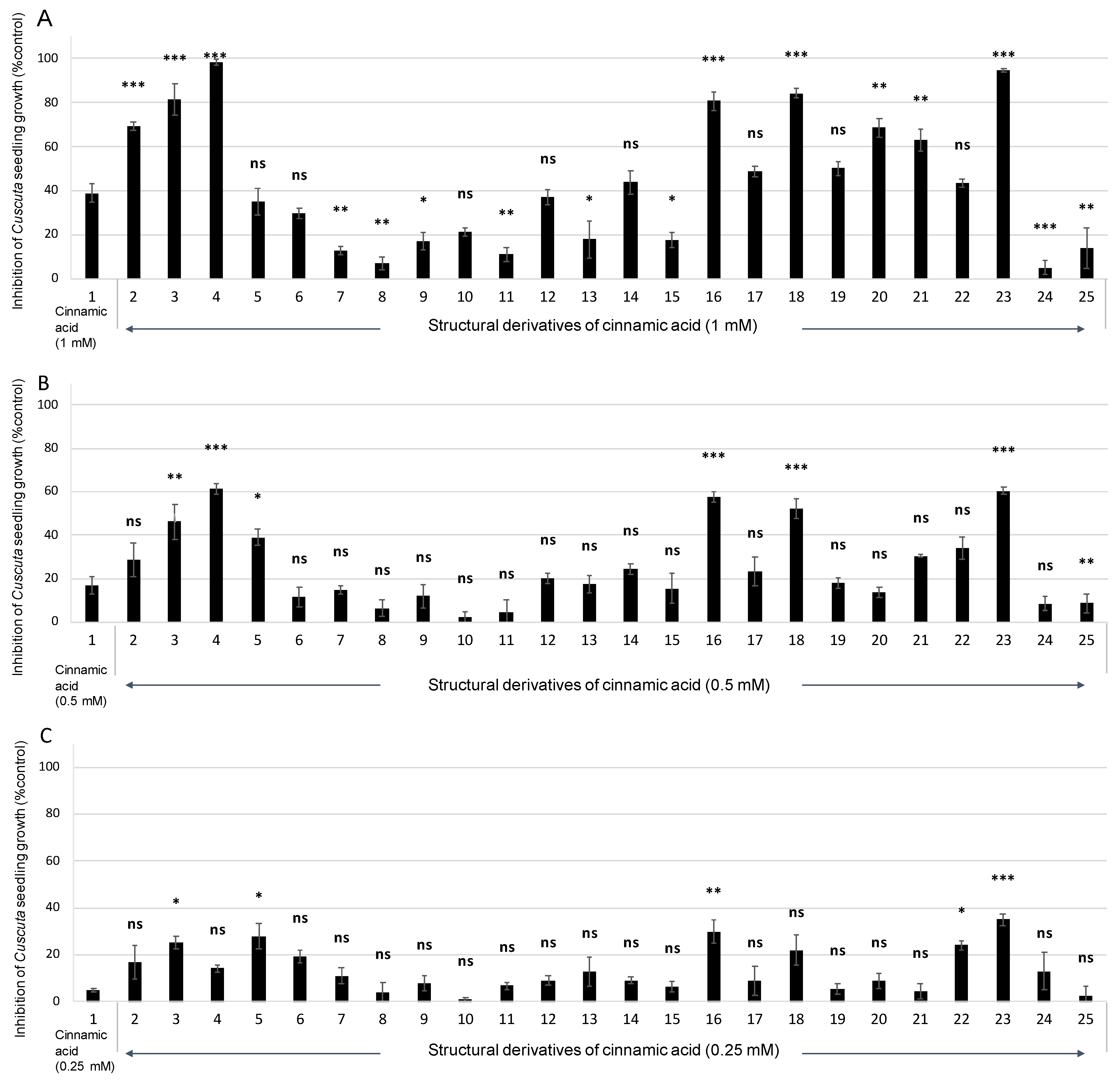 Plants 12 00697 g002 550