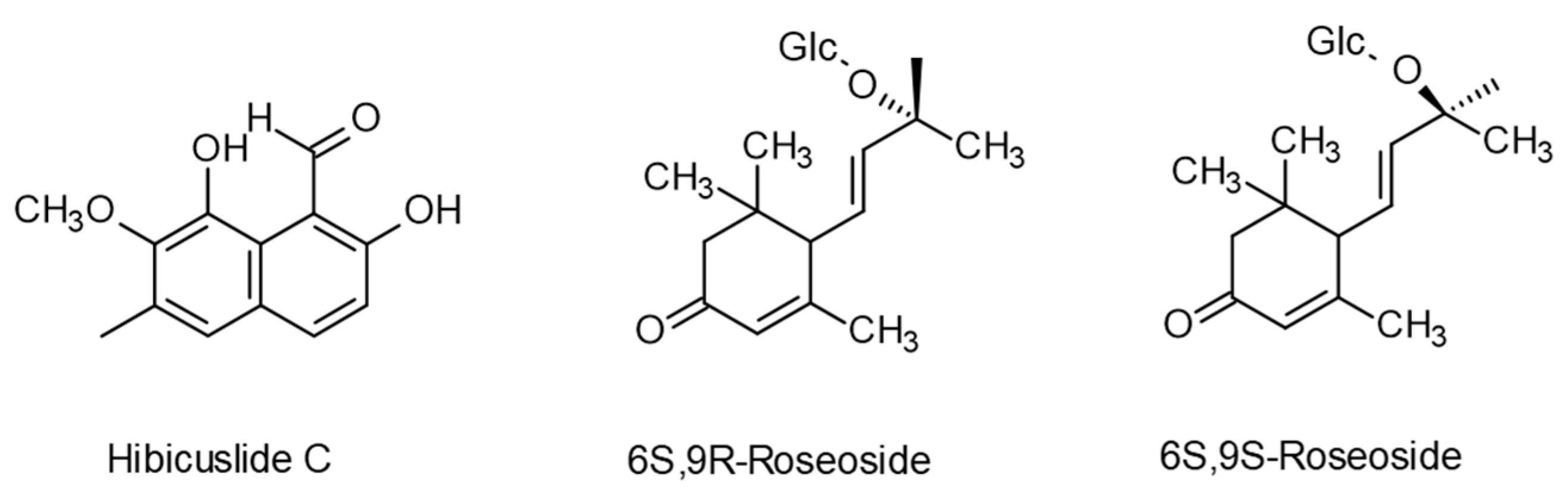 Plants 12 00700 g003