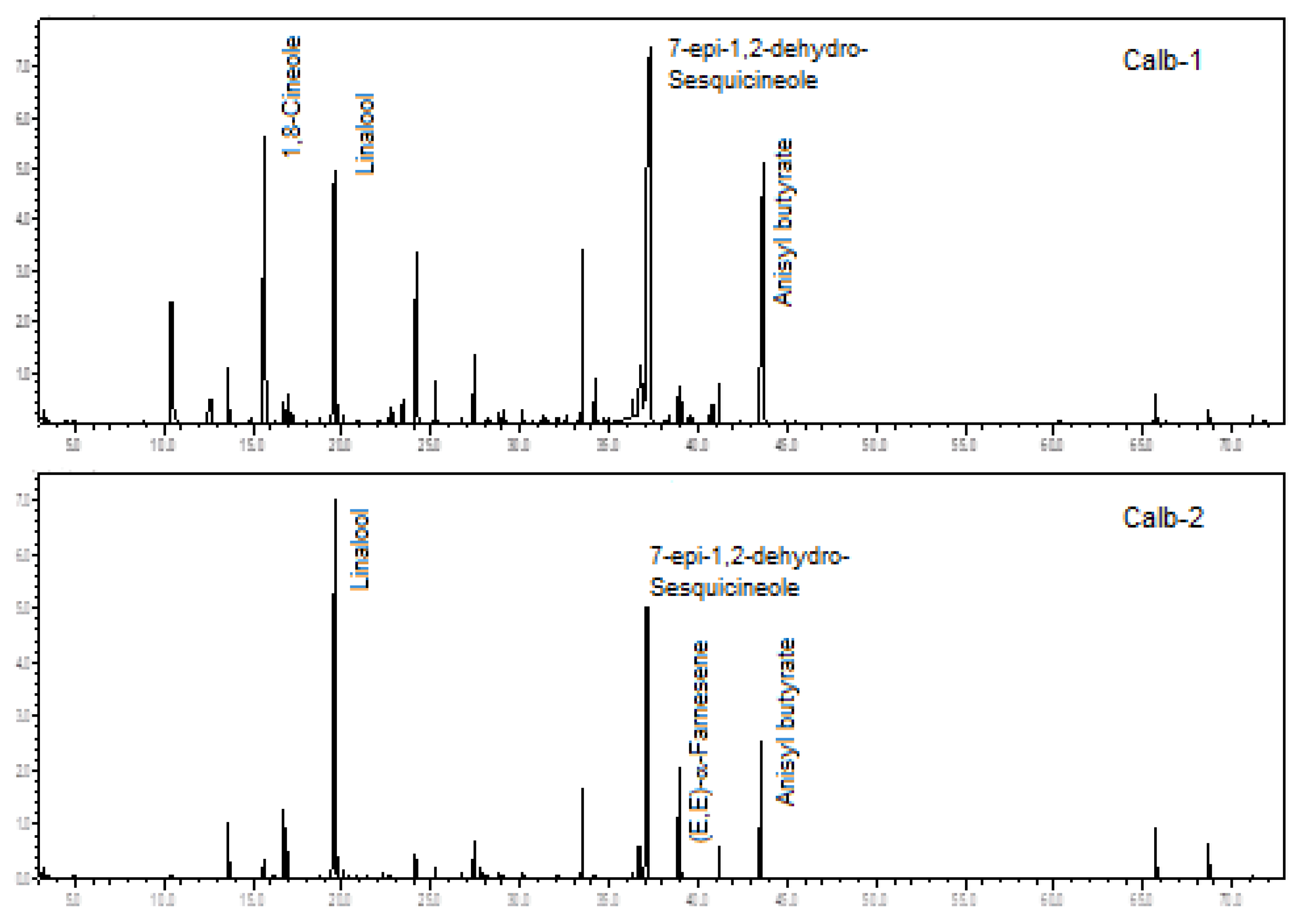 Plants 12 00703 g004