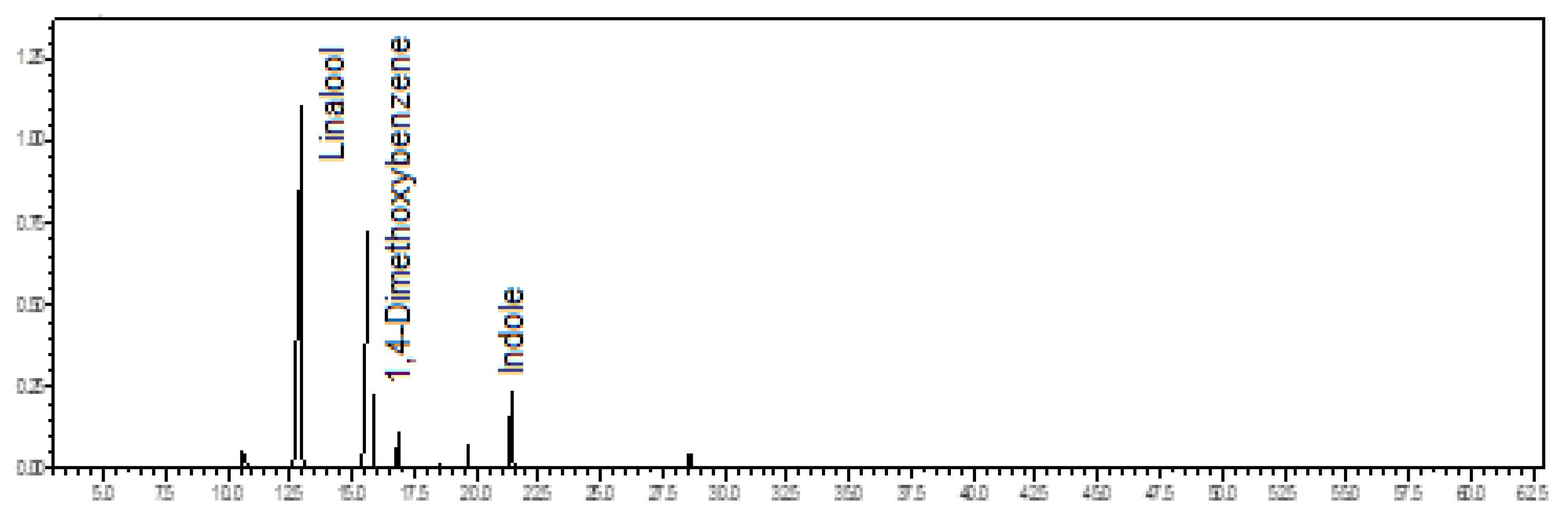 Plants 12 00703 g010