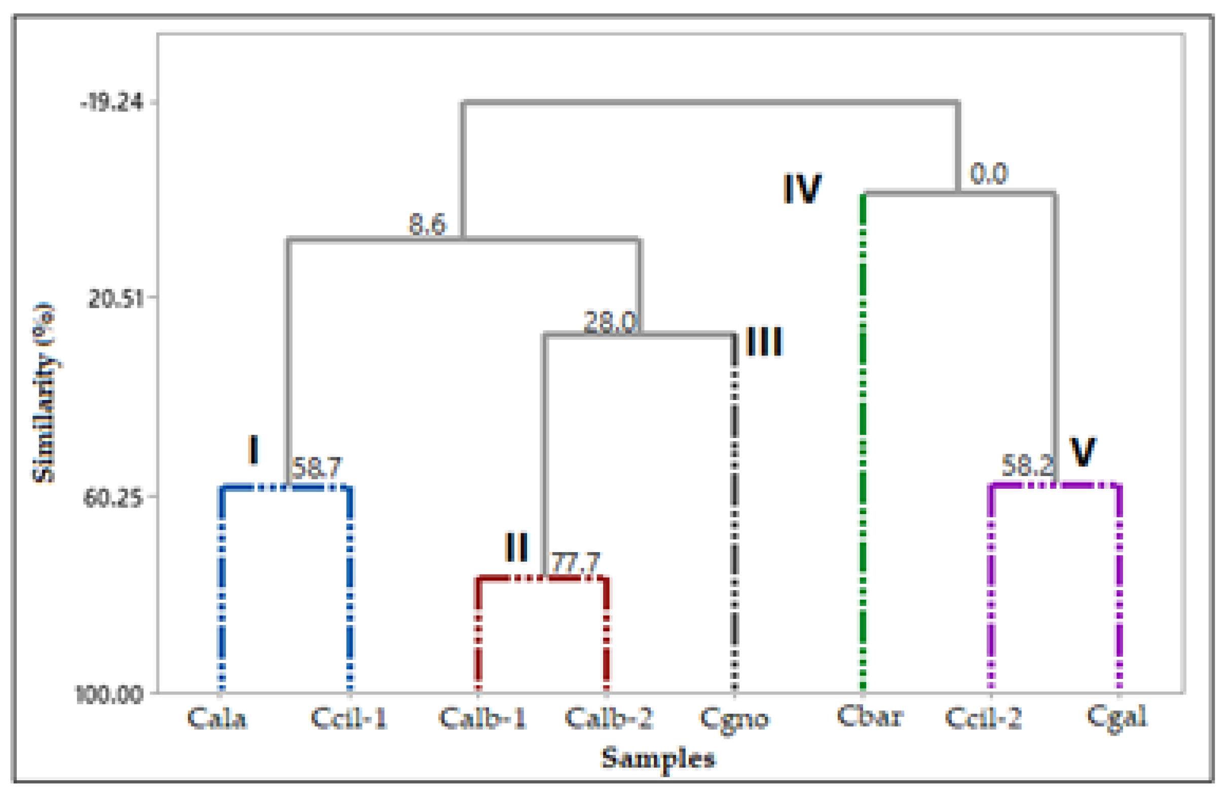 Plants 12 00703 g013