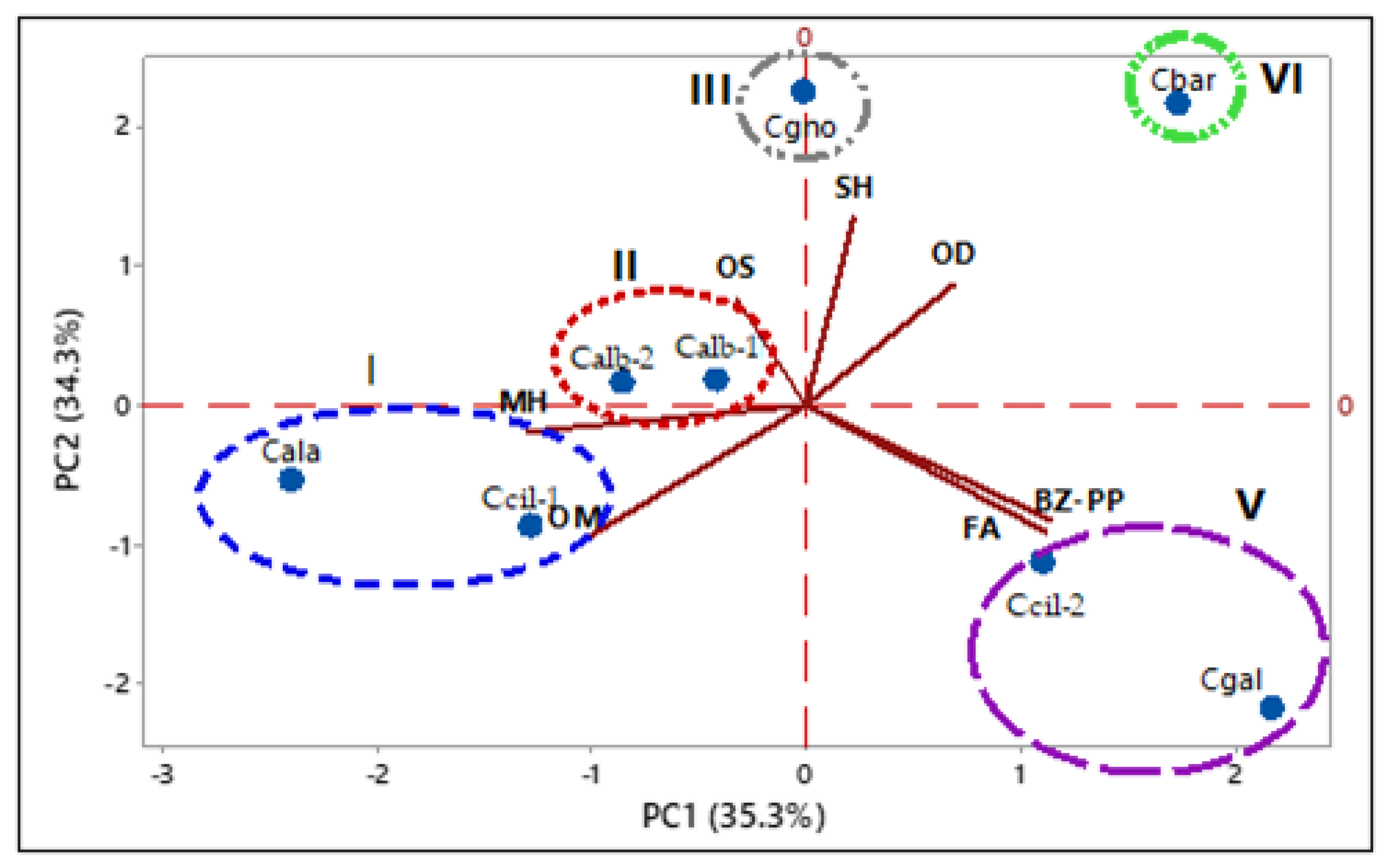 Plants 12 00703 g014