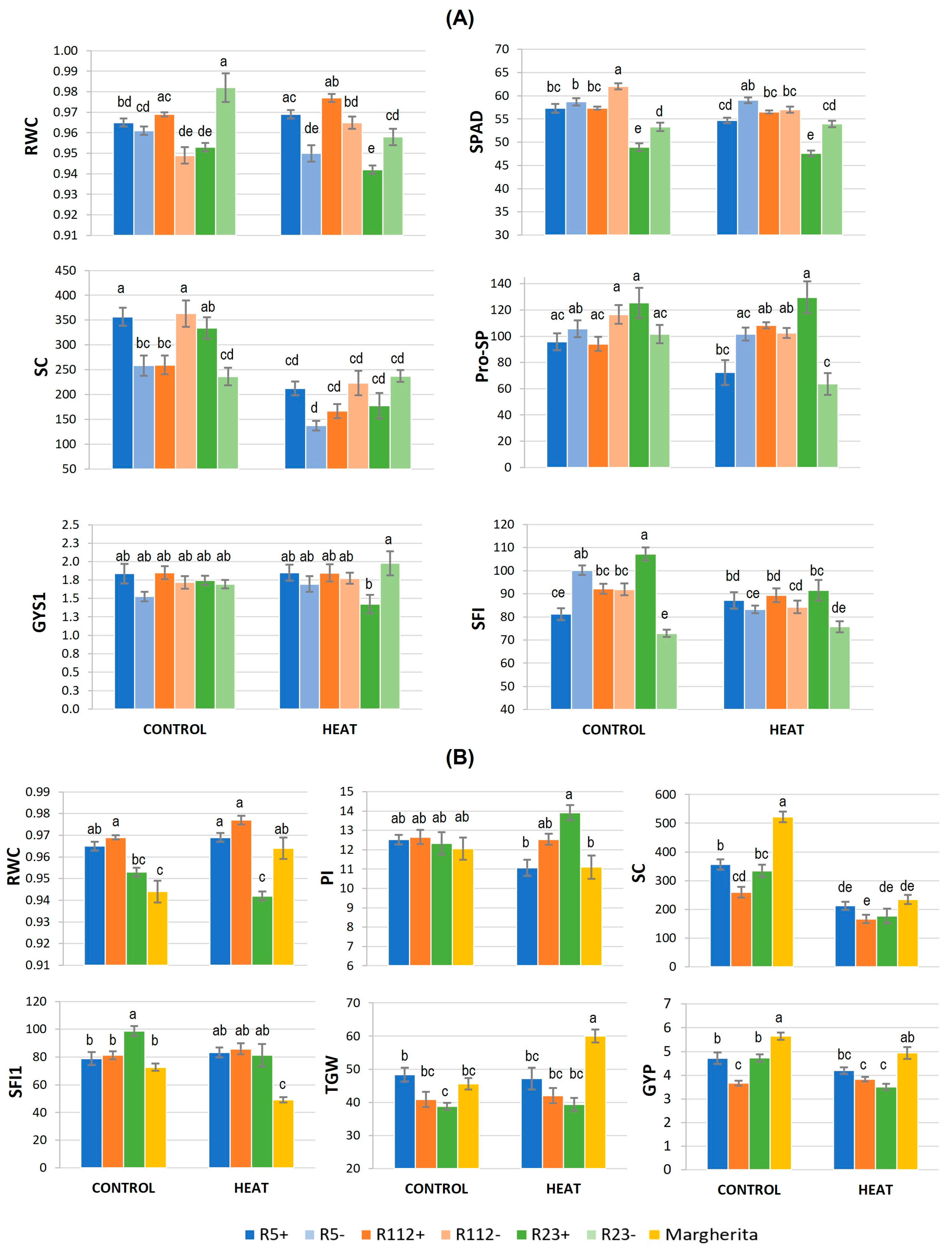 Plants 12 00704 g004 Plants 12 00704 g004