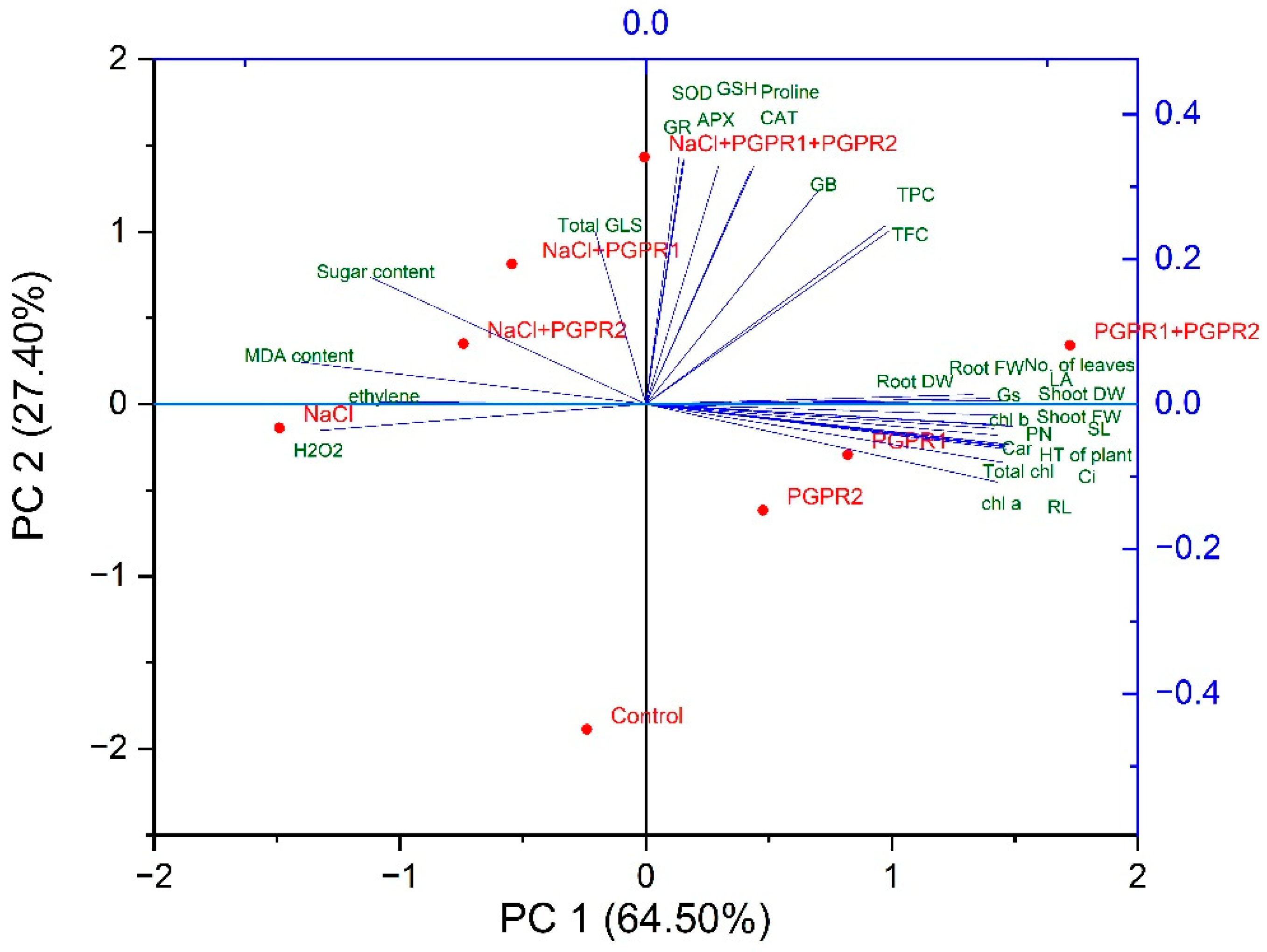 Plants 12 00705 g011