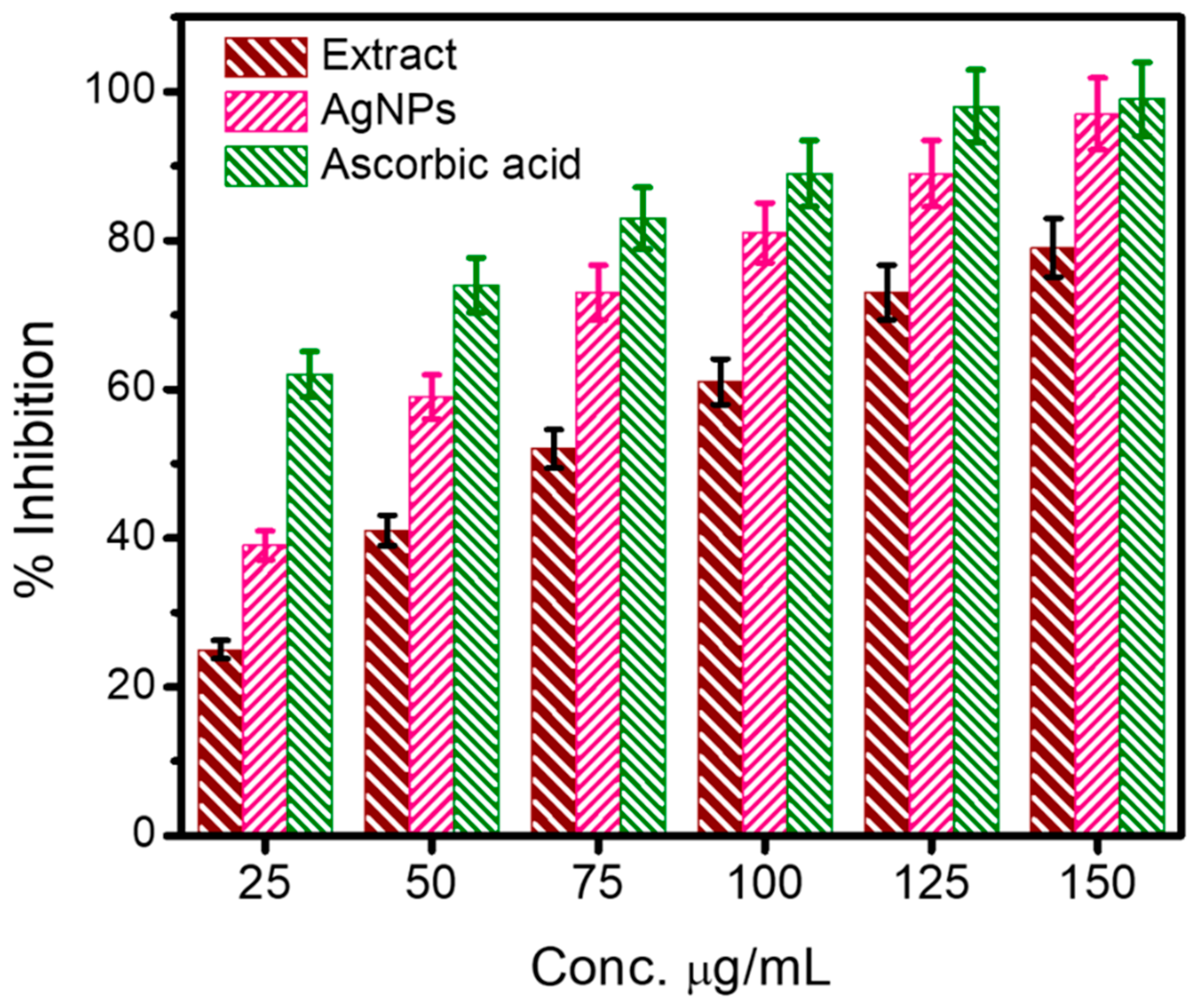 Plants 12 00707 g005